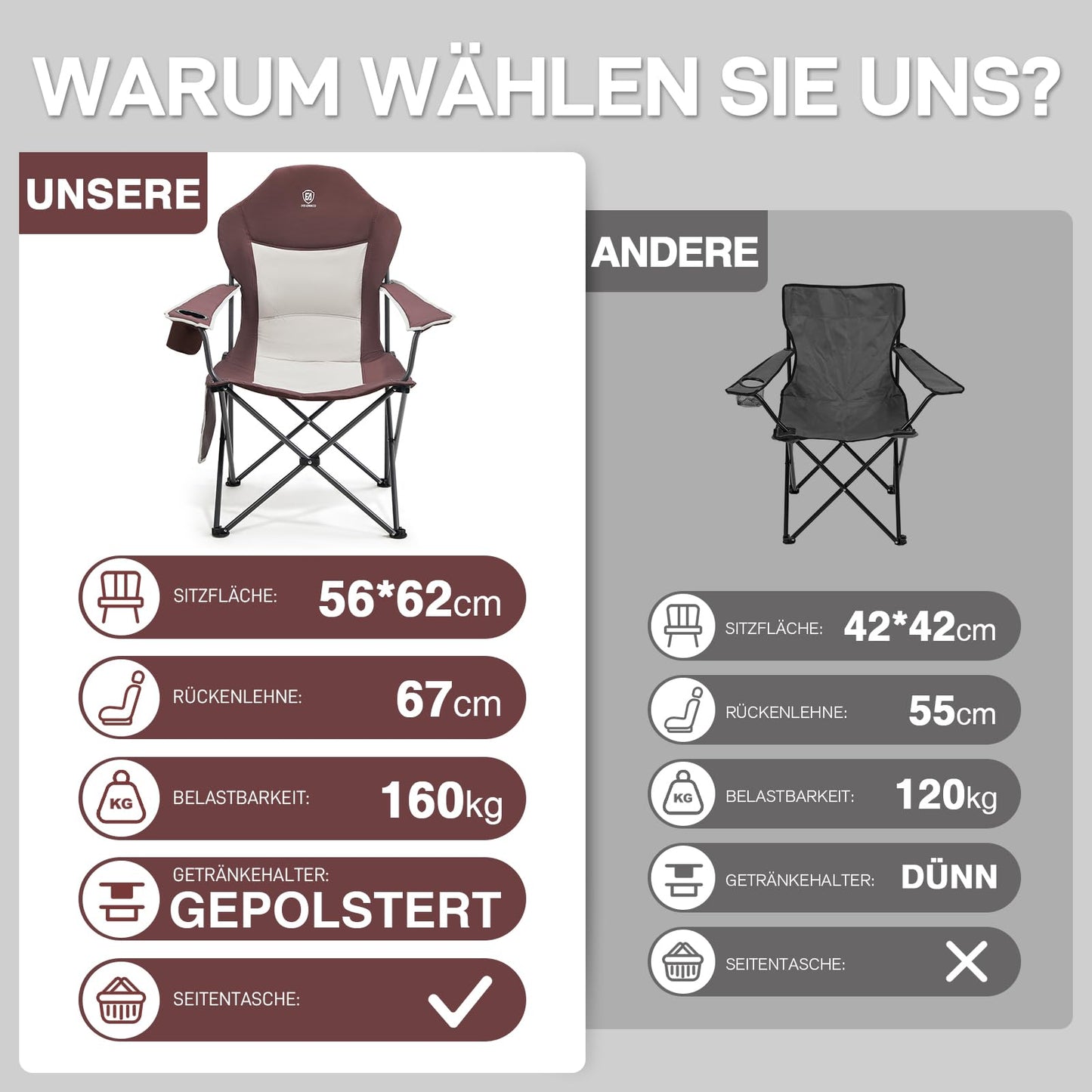 EVER ADVANCED Luxury Camping Chair Foldable 160KG Capacity Extra Large with High Backrest, Comfortable Folding Chair with Side Pockets & Cup Holder for Camping Garden Balcony Fishing, Outdoor Chair Fishing Chair