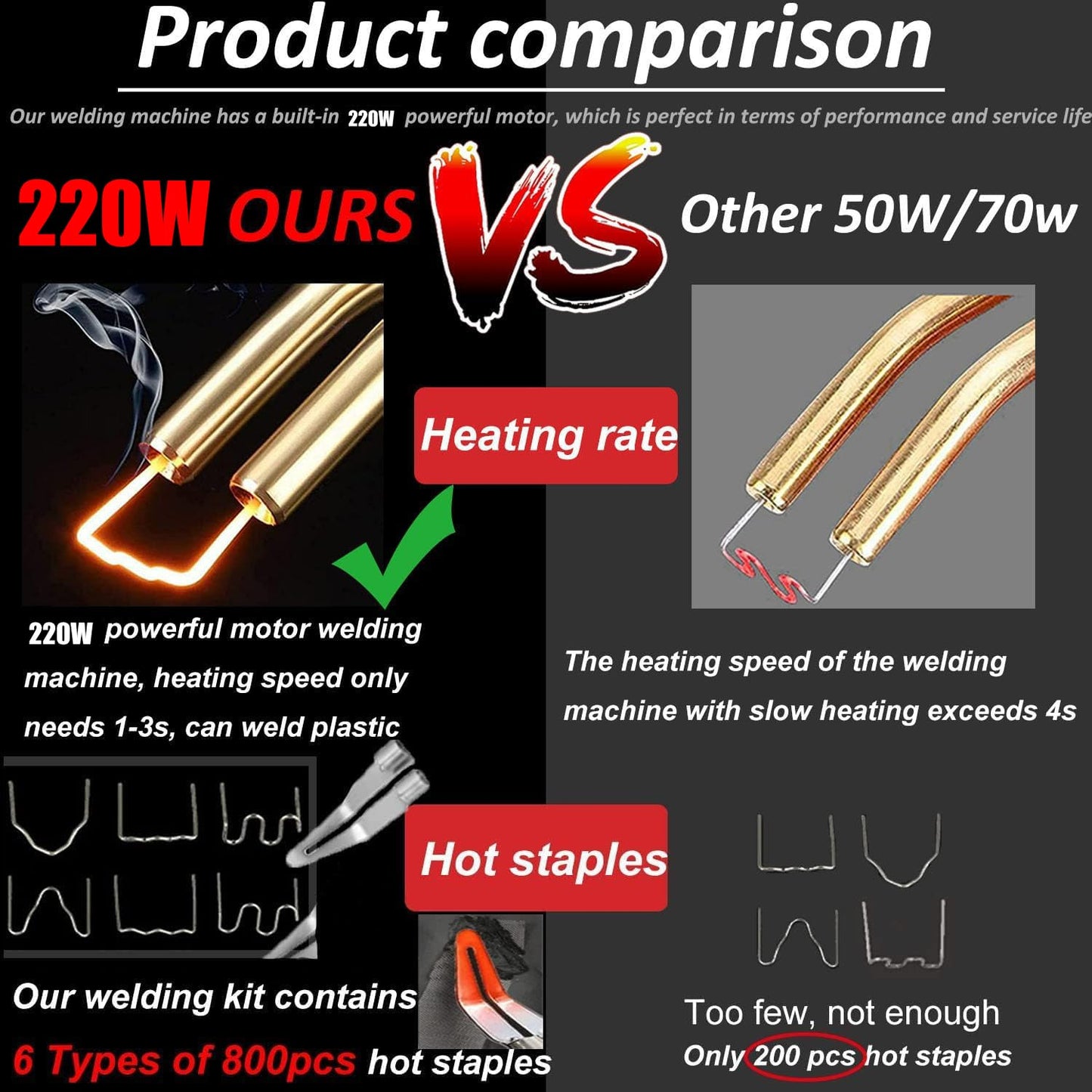 220W Plastic Welder 2-in-1 Car Plastic Repair Kit with 800PCS 6 Types Welding Staples & 2pcs Welding Rods, Plastic Welding Car Plastic Repair Kit for repairing car bumpers