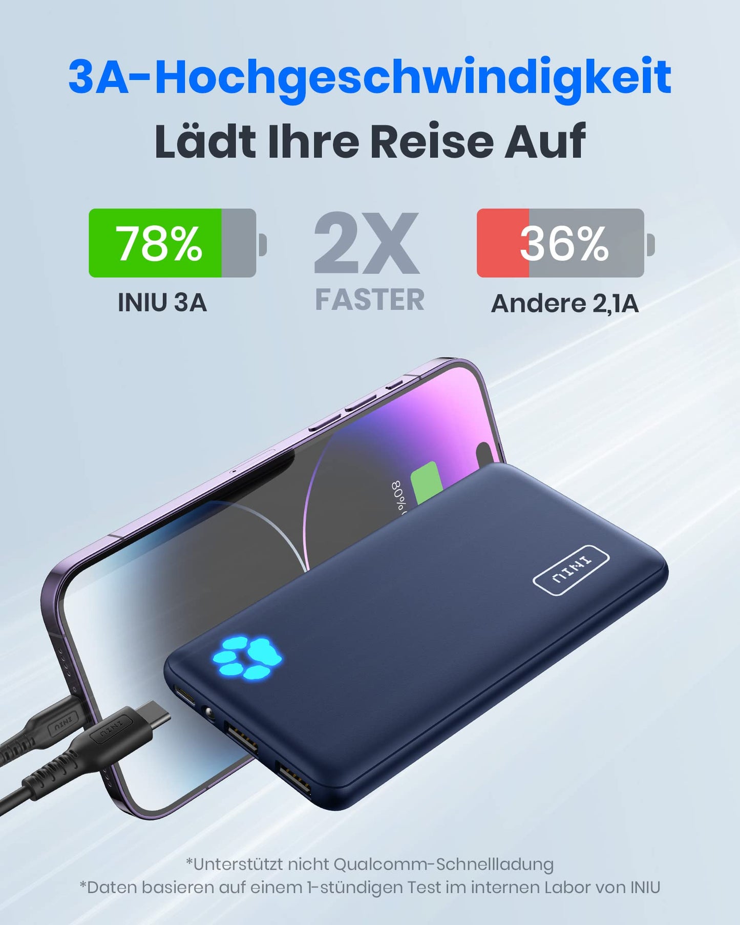 INIU Power Bank, the slimmest & lightest USB C 10000 mAh External Battery, THREE 3A Outputs Portable Charger with Flashlight for iPhone 16 15 14 13 12 Samsung Galaxy and more