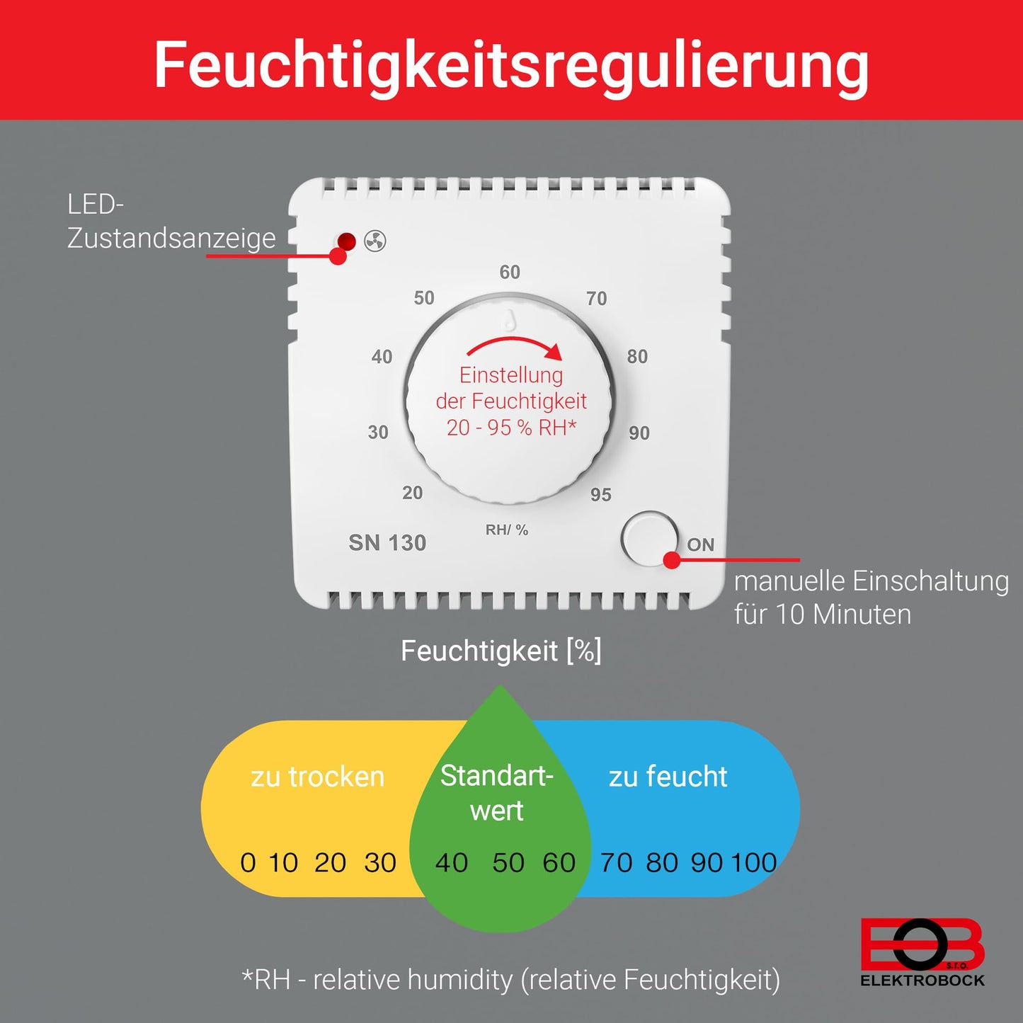 ELECTROBOCK SN130 Moisture Sensor for automatic fan control | Bathroom, laundry room, and basement | Detection and removal of excessive humidity