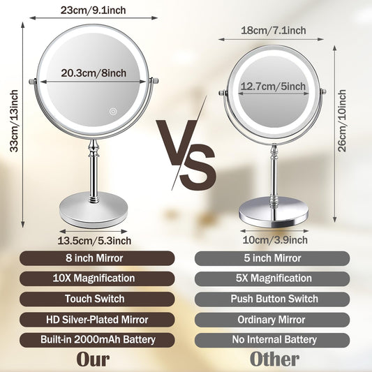 Amelar makeup mirror with lights, 1X/10X magnification, 2000mAh rechargeable battery, 3 colors dimmable, 360° swivel double-sided makeup mirror, tabletop mirror.