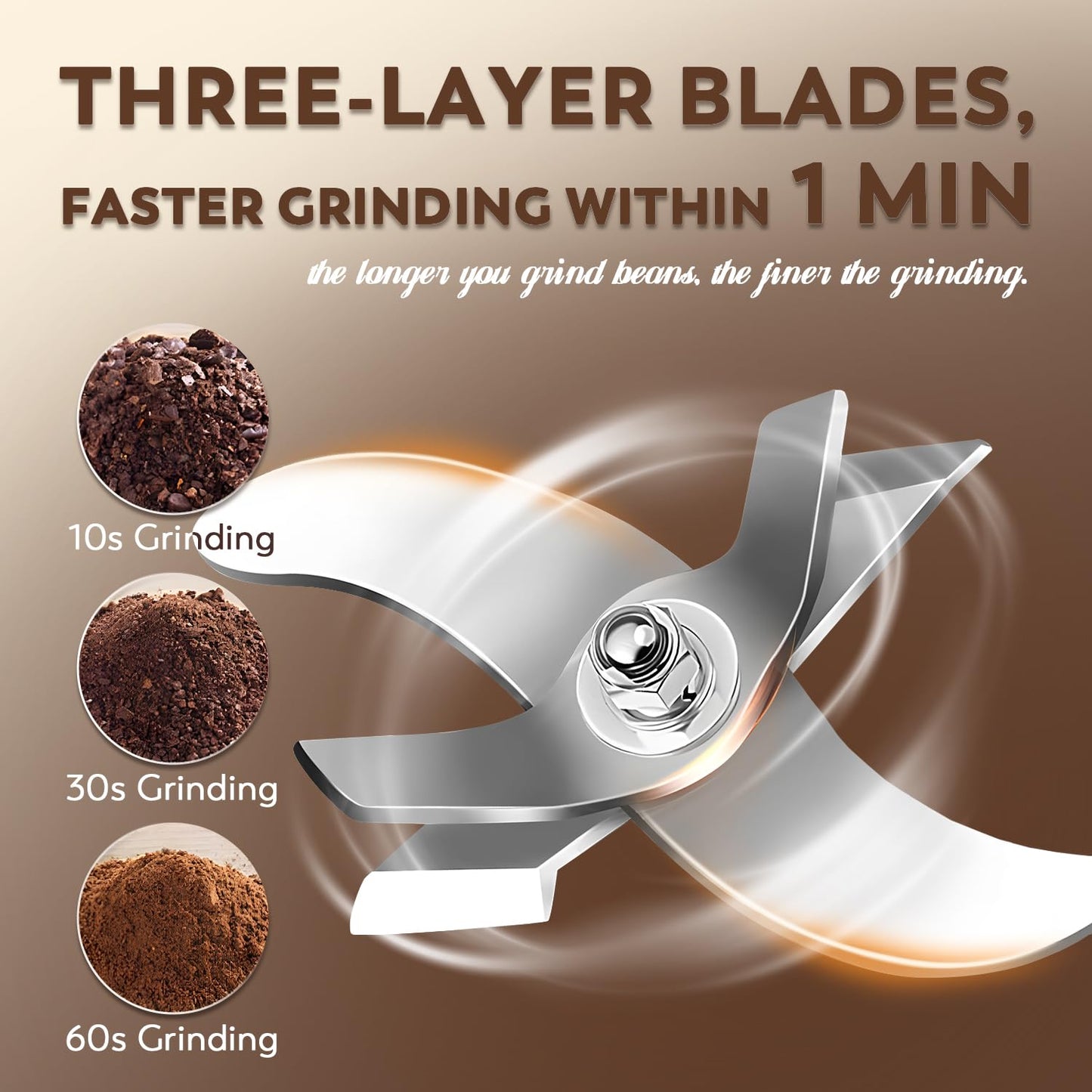 Moongiantgo Electric Grain Mill 150g, 950W Spice Grinder made of 430 Stainless Steel Commercial Powder Machine High Speed Mill for Grains, Spices, Herbs, Coffee, Corn with Overload Protection