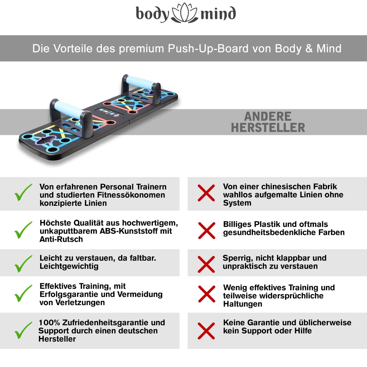 Body & Mind® Push-Up Plank Board; Foldable Multifunction Elite Rack Fitness Board for Full Body Training & Effective Push-Ups; Push-Up Handles with Free Training Bands & E-Book.