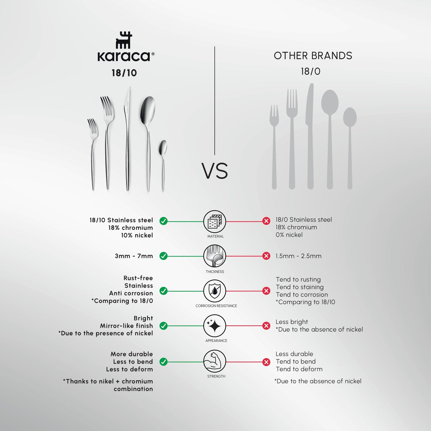 Karaca Lisbon Cutlery Set With Box Set 60 Pieces, For 12 People, 18/10 Stainless Steel Cutlery Set, Dishwasher Safe, Perfect For Daily Use, Premium Quality
