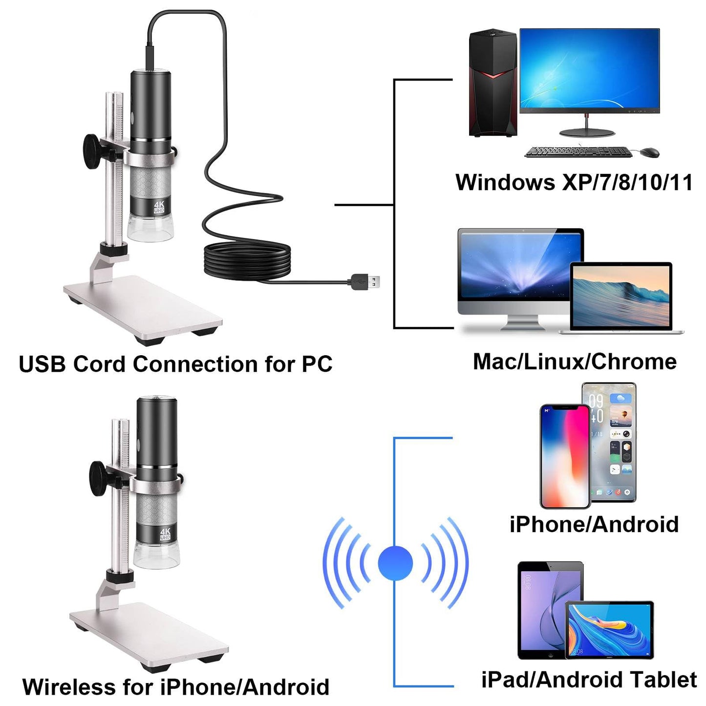 Ninyoon 4K WiFi microscope with professional stand for iPhone, Android, PC. 50-1000X digital USB microscope wireless HD camera for all mobile phones, iPad, Android tablet, Windows, Mac, Chrome, Linux.