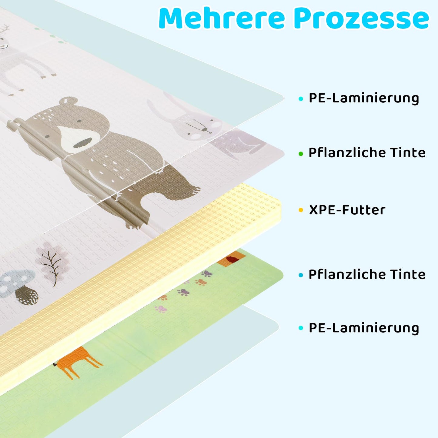 Baby crawling mat, 200x180x1cm, XXL, baby play mat, non-toxic odorless XPE foam base, kids mat non-slip waterproof on both sides, easy to clean, foldable baby crawling mat, baby gift.