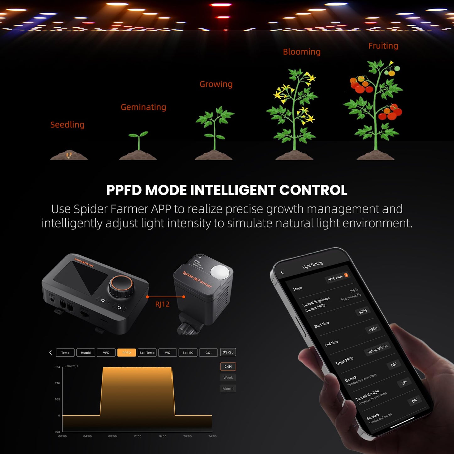 Spider Farmer GGS Sensors Pro Kits, 4-in-1 VPD/PPFD/Temp/Humid Sensor with CO2 Sensor, for indoor plant environment monitoring and precision control.