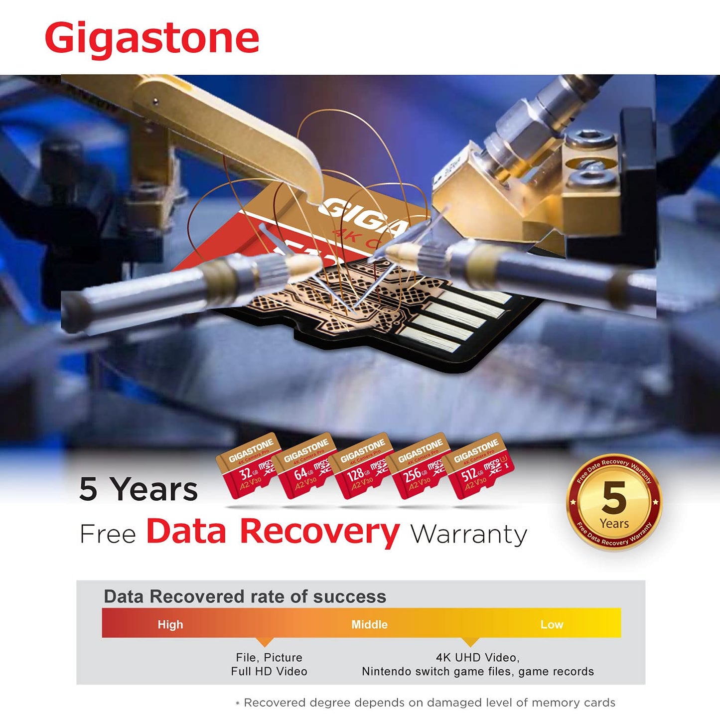 5 years free data recovery included. GIGASTONE 128GB Micro SD card, 4K Camera Pro, up to 100/50 MB/s, for Gopro, insta360, DJI, A2 V30.