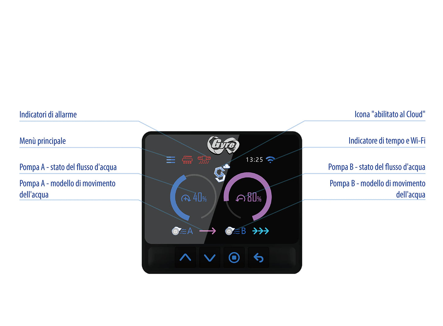 MAXSPECT XF350 Double-Cloud Edition Gyre Kit with 2 pumps 52W + Controller for saltwater aquariums 300-3000L.