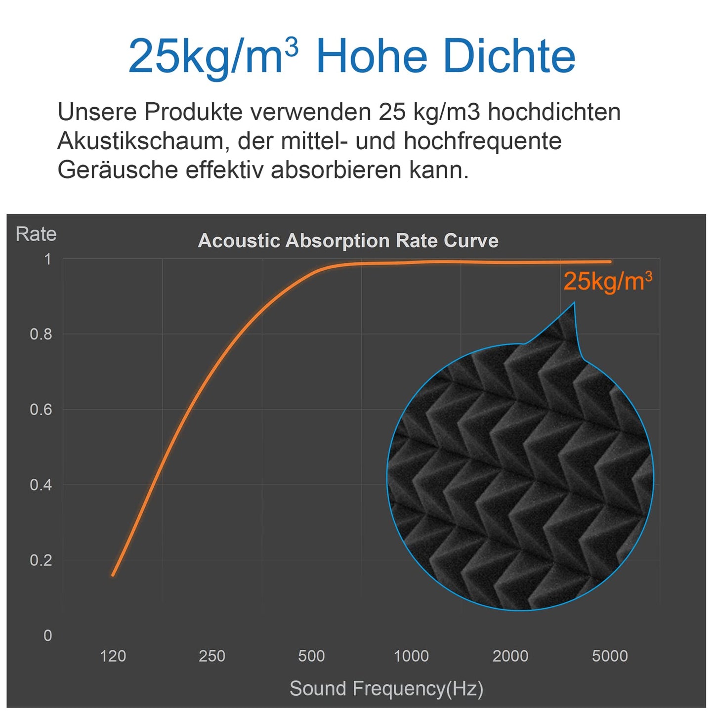 24 pieces of self-adhesive acoustic foam, pyramid foam, high-density 25kg/m³ convoluted foam, foam panel, soundproofing sound absorber for recording studio, office, home office 30x30x2.5cm