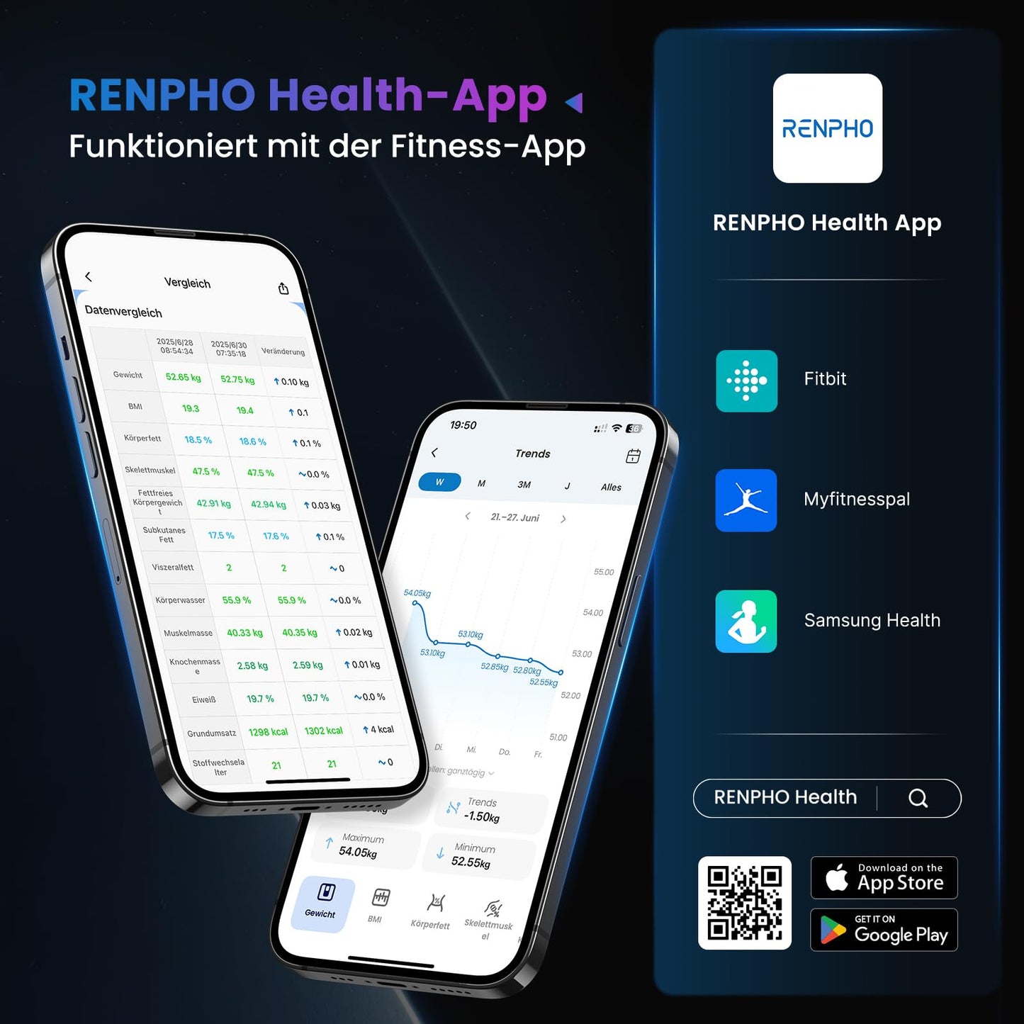 REPHO digital bathroom scale with Bluetooth, high-precision sensors, smart scale measuring body fat and muscle mass up to 180 kg/400 lbs.