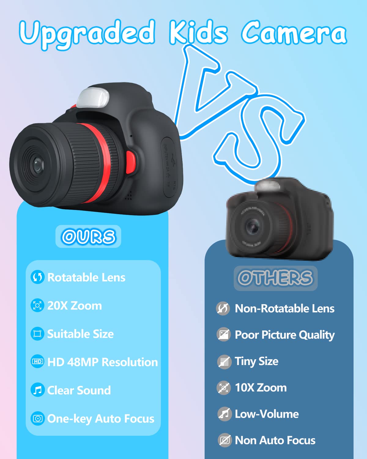 MOREXIMI Kids Camera, Digital Camera for Children aged 3-8 years, Birthday Gift, Toy for Girls and Boys (Black)