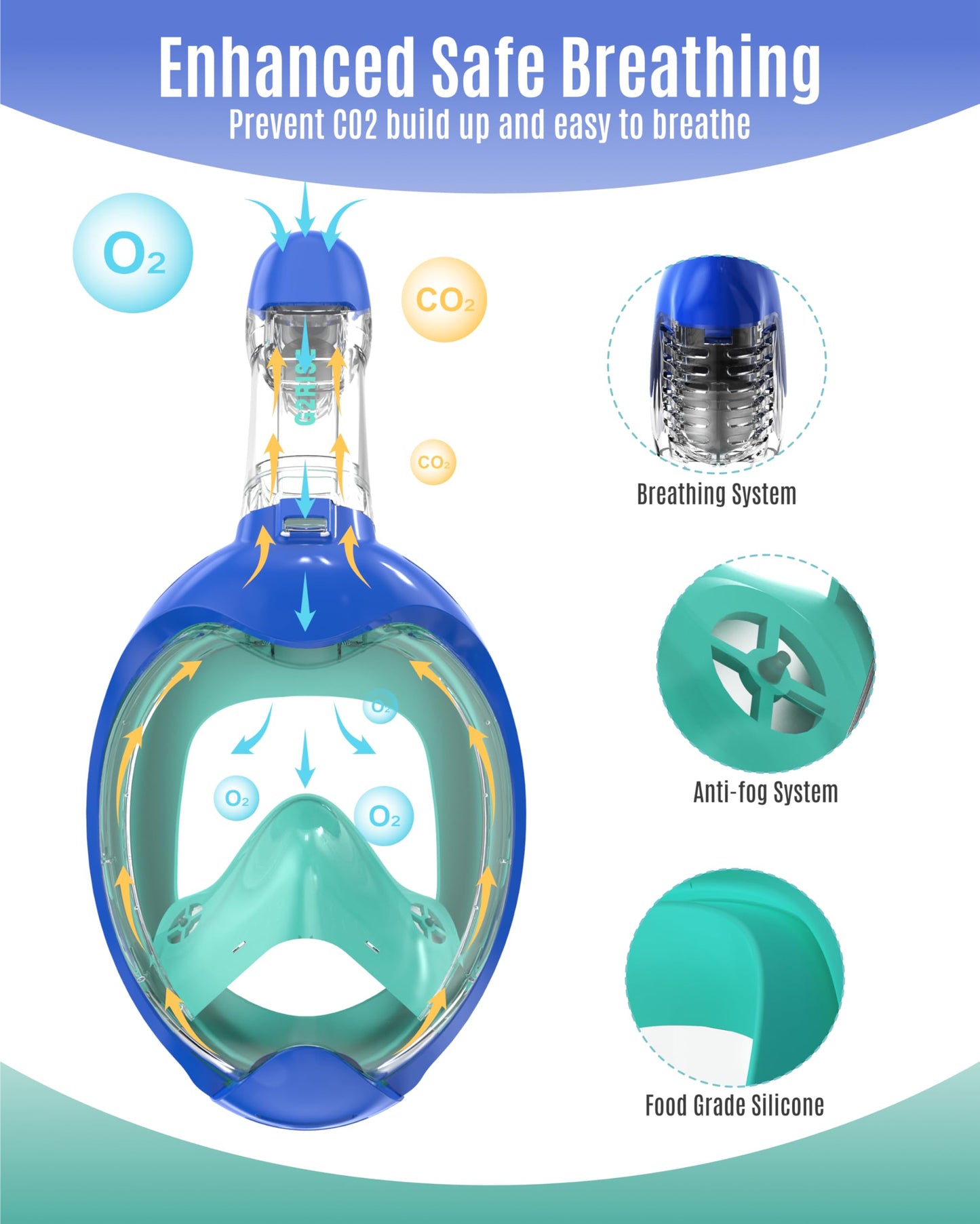 G2RISE® Kids Snorkel Mask, full face diving mask, CO2-safe, anti-fog and dry top snorkel full mask (Blue Green)