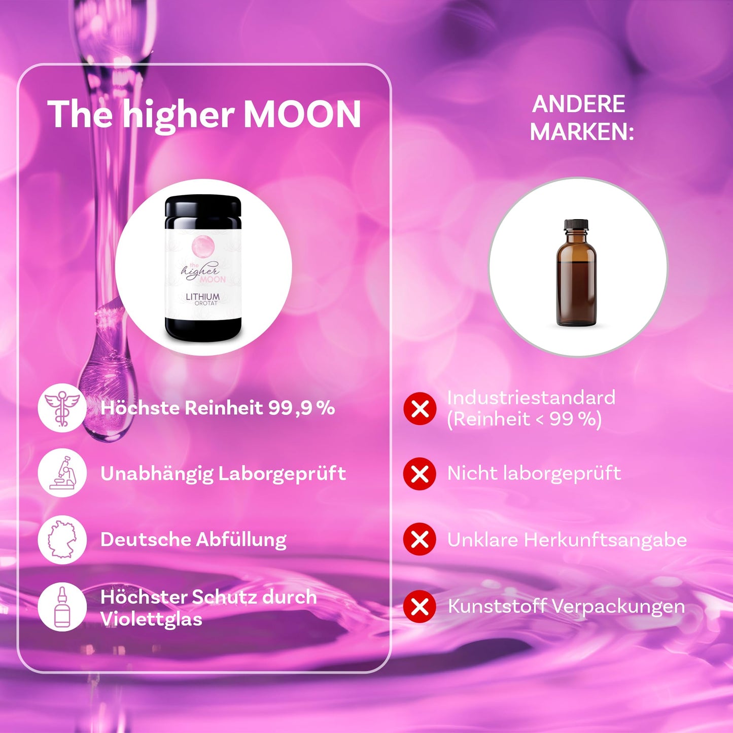 The higher MOON Lithium Powder 100g in violet glass | Li-Orotate for laboratory purposes | Highest purity 99.9% | 4% lithium content | Independently laboratory tested
