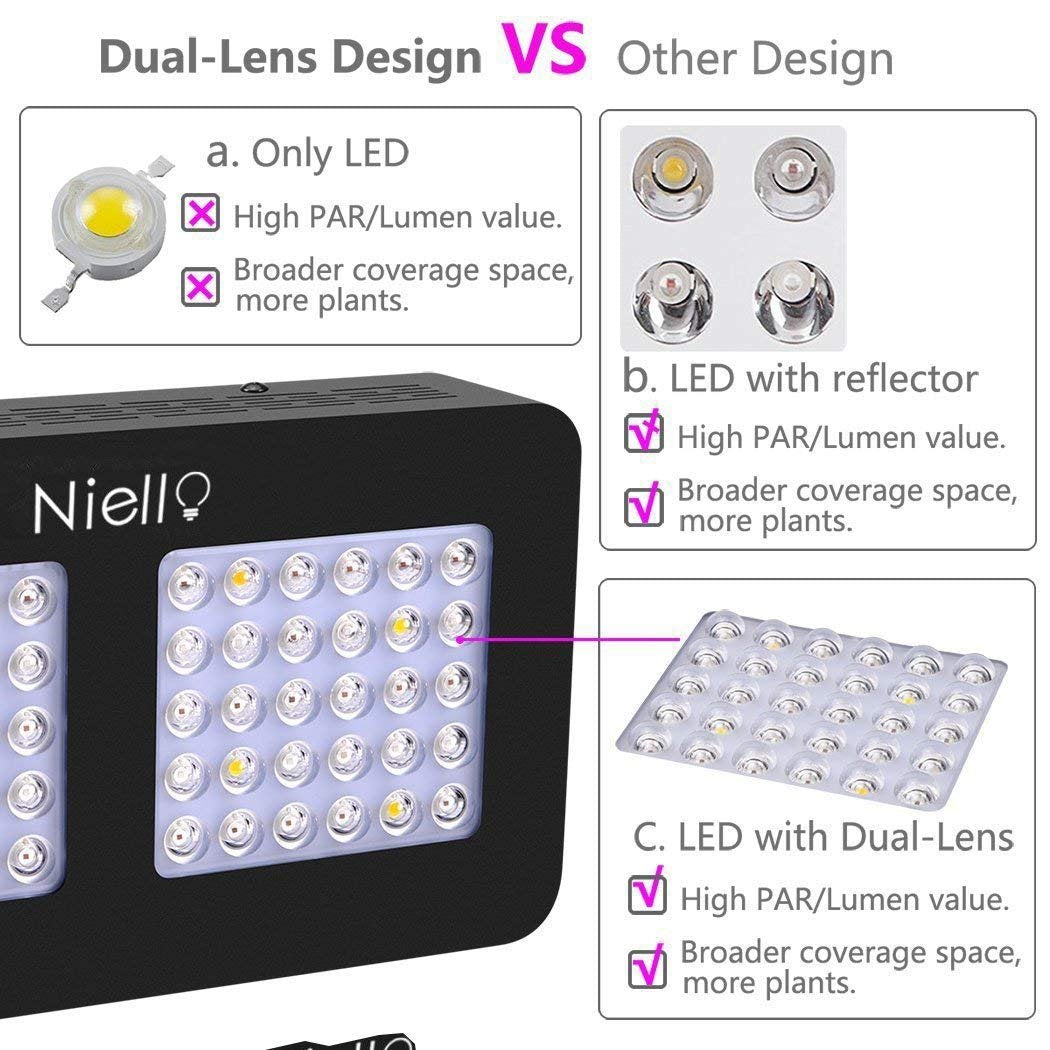 Niello® LED Plant Light 300W Led Grow Lamp Optical Lens Series, Light UV IR Full Spectrum Growing Light Plant Light with Veg & Bloom for Indoor Plants, Vegetables, and Flowers