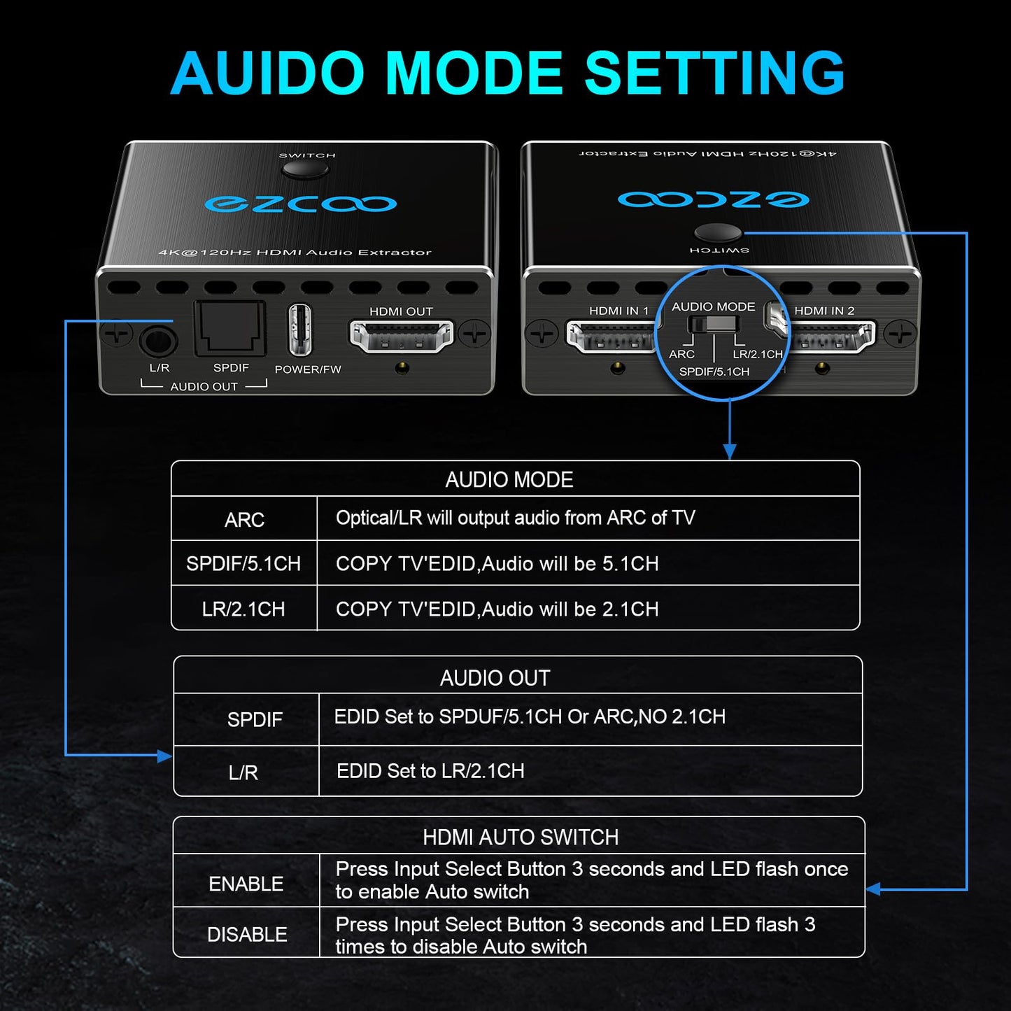 4K 120Hz HDMI 2.1 audio extractor 2X1 VRR ALLM HDCP2.3 HDR10 ARC CEC audio extractor switch 2 IN 1 OUT audio converter HDMI to HDMI SPDIF optical stereo L/R Dolby Digital EDID for PS5 XBOX NVIDIA