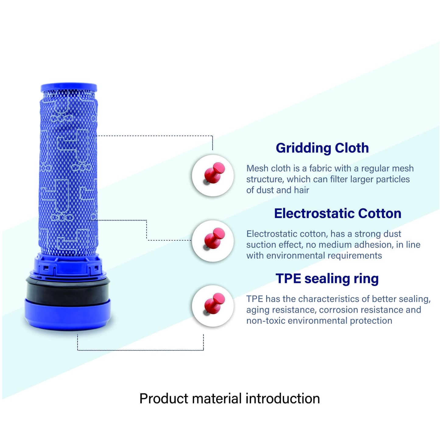 2 pieces of pre-filter for Dyson DC33 DC33c DC37 DC37c DC39 DC28C DC53 vacuum cleaner, 92341301.