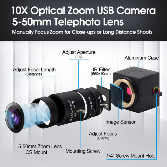Svpro Webcam 4K UHD USB Camera, 10X Optical Zoom Camera with 5-50mm Varifocal Lens, 3840x2160 Ultra High Definition Cameras for Computer/Laptop/Desktop, USB Camcorder with Sony IMX415 Sensor.