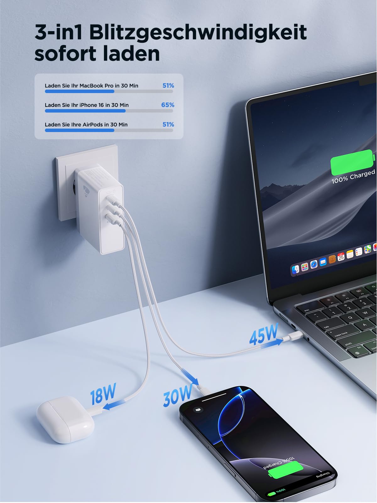 100W USB C charger, 3-port fast charger for MacBook, PPS power adapter USB multiple chargers USBC 3-in-1 adapter for iPhone 16/15/14/13 Series, iPad, Samsung Galaxy, Pixel, mobile phone, portable computer