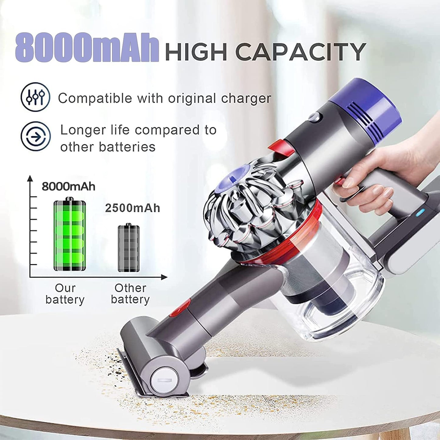 Improved V8 8.0Ah SV10 battery 215681 replacement compatible with Dyson V8 Animal/Absolute/Motorhead/Fluffy/SV10 handheld vacuum Li-Ion 967834 05