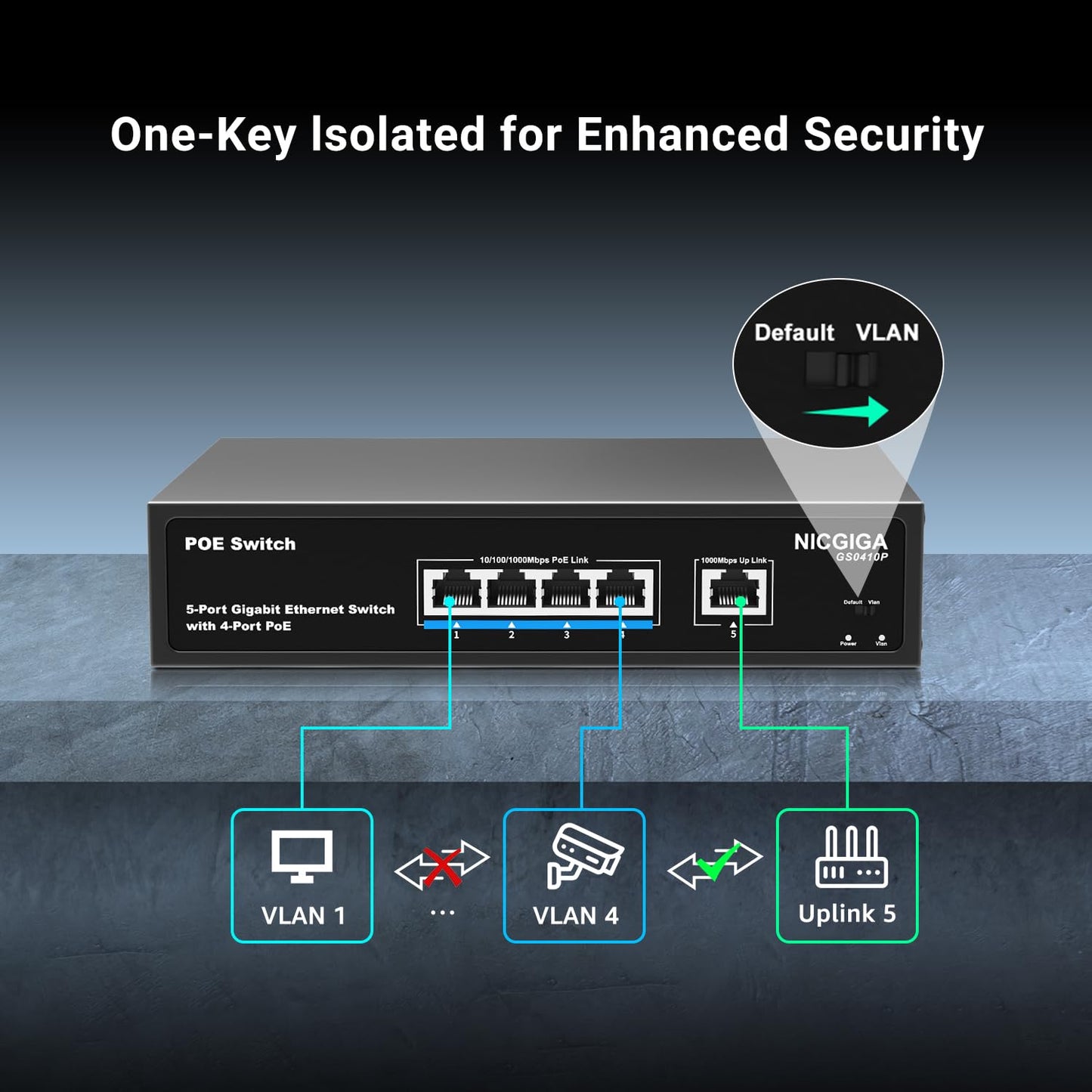 4-Port Gigabit PoE Switch Unmanaged with 4 Port IEEE802.3af/at PoE @78W, 1 x 1000Mbps Uplink, NICGIGA 5-Port Network Power Over Ethernet Switch, VLAN Mode, Desktop/Wall Mount.