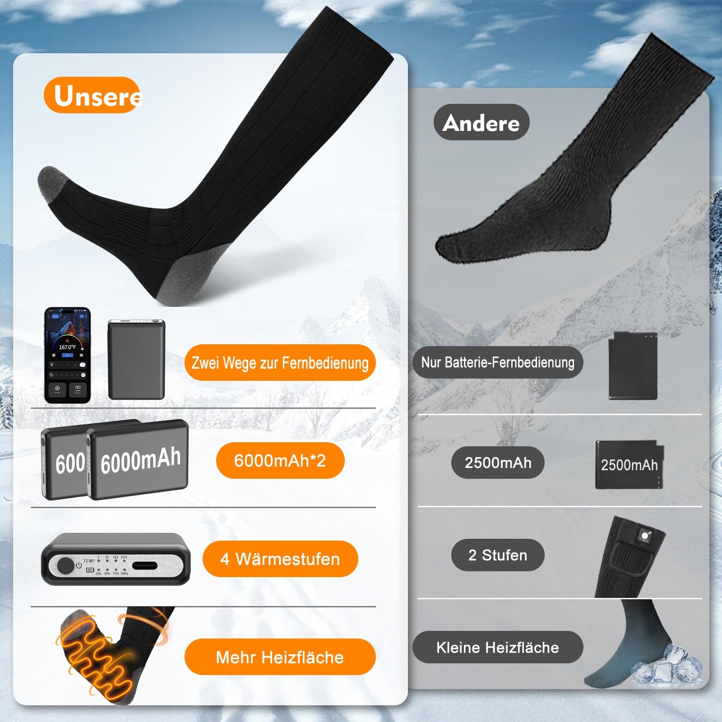 Youtelit Heated Socks with APP Control 6000mAh Foot Warmers Warm Socks Women Men Washable 4 Temperature Rechargeable Heated Socks for Skiing, Cycling, Fishing, Camping, Hiking