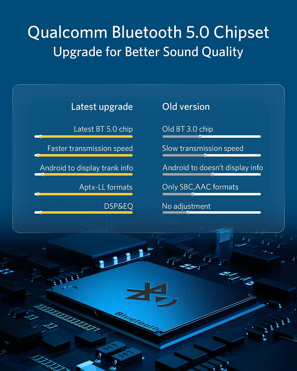 Airdual Bluetooth 5.0 adapter is compatible with Audi MMI 3G AMI Music Interface, Audi Symphony, Audi Concert, VW MDI, Mercedes Media Interface.