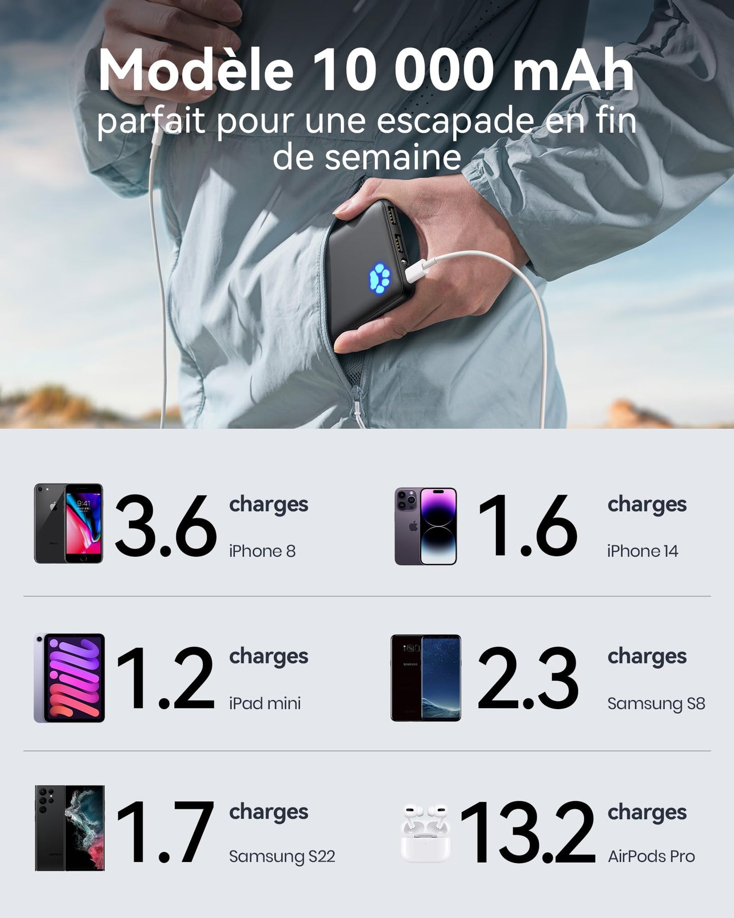 INIU Power Bank, Ultra Slim 10000mAh Portable Charger Small But Powerful, USB C Input & Output, External Battery Packs Triple 3A with Flashlight, Compatible with iPhone 17 16 15 14 13 12 Pro Max Samsung Huawei