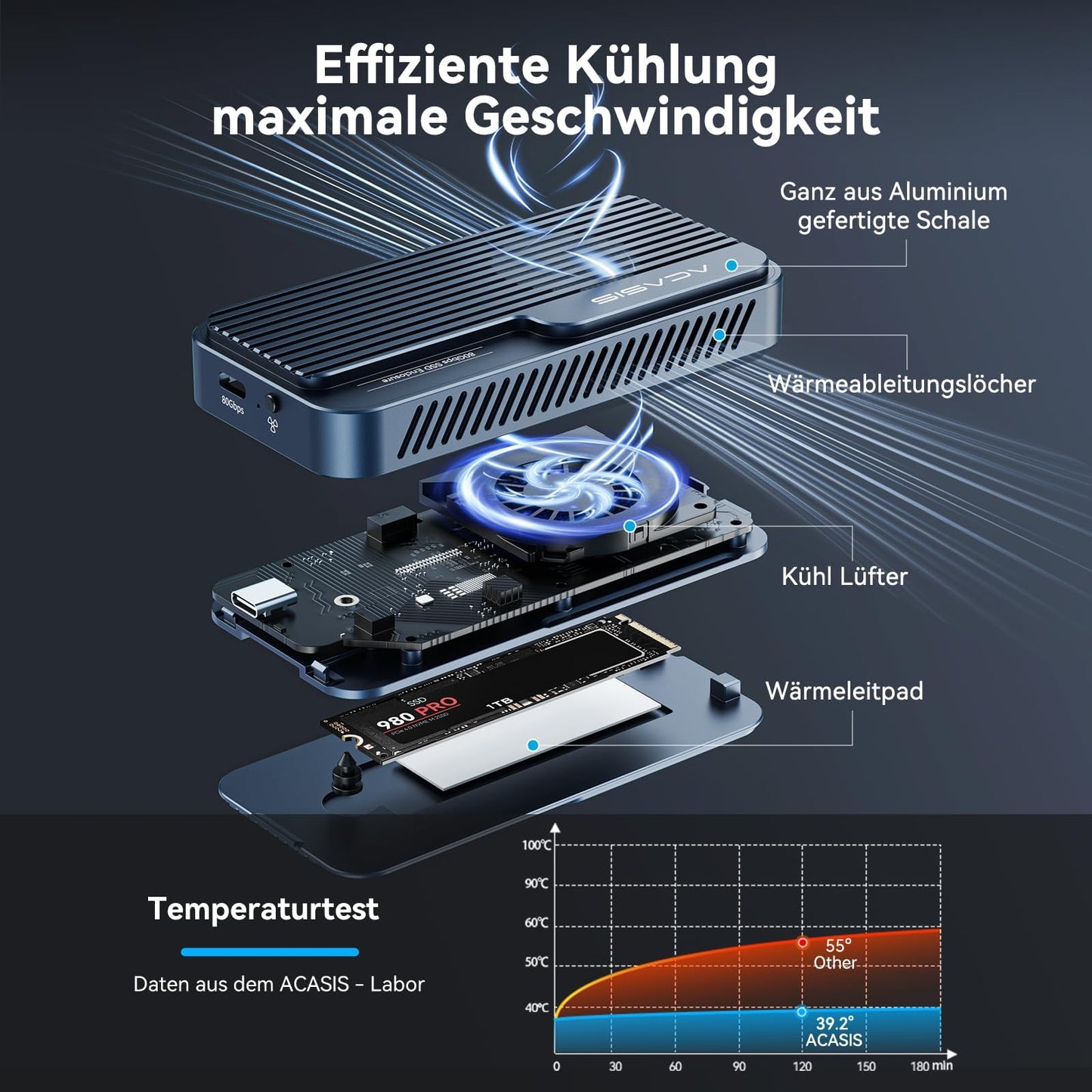 ACASIS 80Gbps M.2 NVMe SSD enclosure with cooling fan, compatible with Thunderbolt 5/USB4 V2.0. Supports MacBook Pro M4/M4 Pro and M4 Max, as well as Mac mini M4.