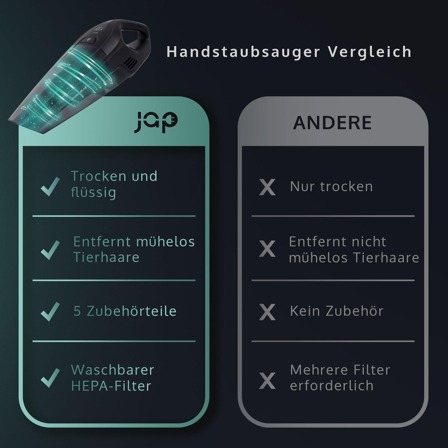 JAP Tornado S3 - handheld vacuum cleaner battery winner - 10000Pa portable car vacuum cleaner strong - car accessories, caravan gadgets - wet dry, pet hair - 5 attachments - black