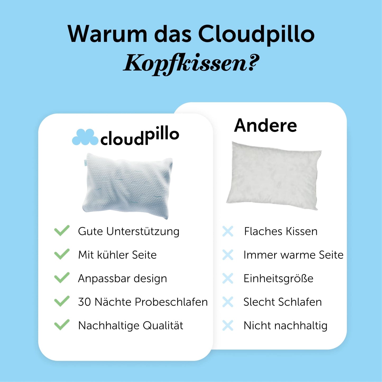 Cloudpillo Premium Memory Foam Pillow - Adjustable Height 50x70 cm - Ergonomic Pillow - Cool and Warm Pillow - Hypoallergenic Bed Pillow - Sustainable and Ideal for Allergy Sufferers