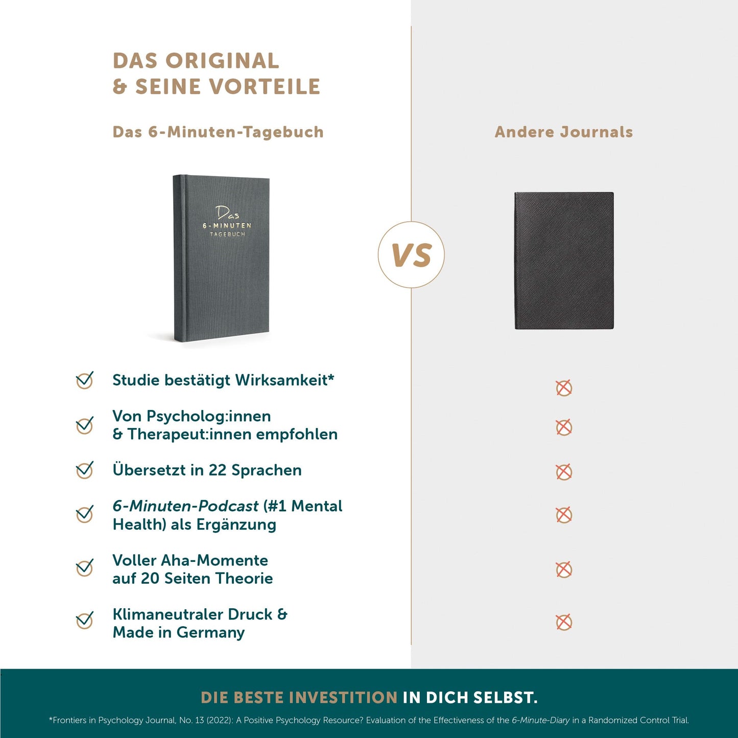 6-Minute Diary for Adults 2025 (The Original) - Mindfulness Journal, Scientifically Based Journal Book - Gratitude Diary for Increased Resilience & Self-Love