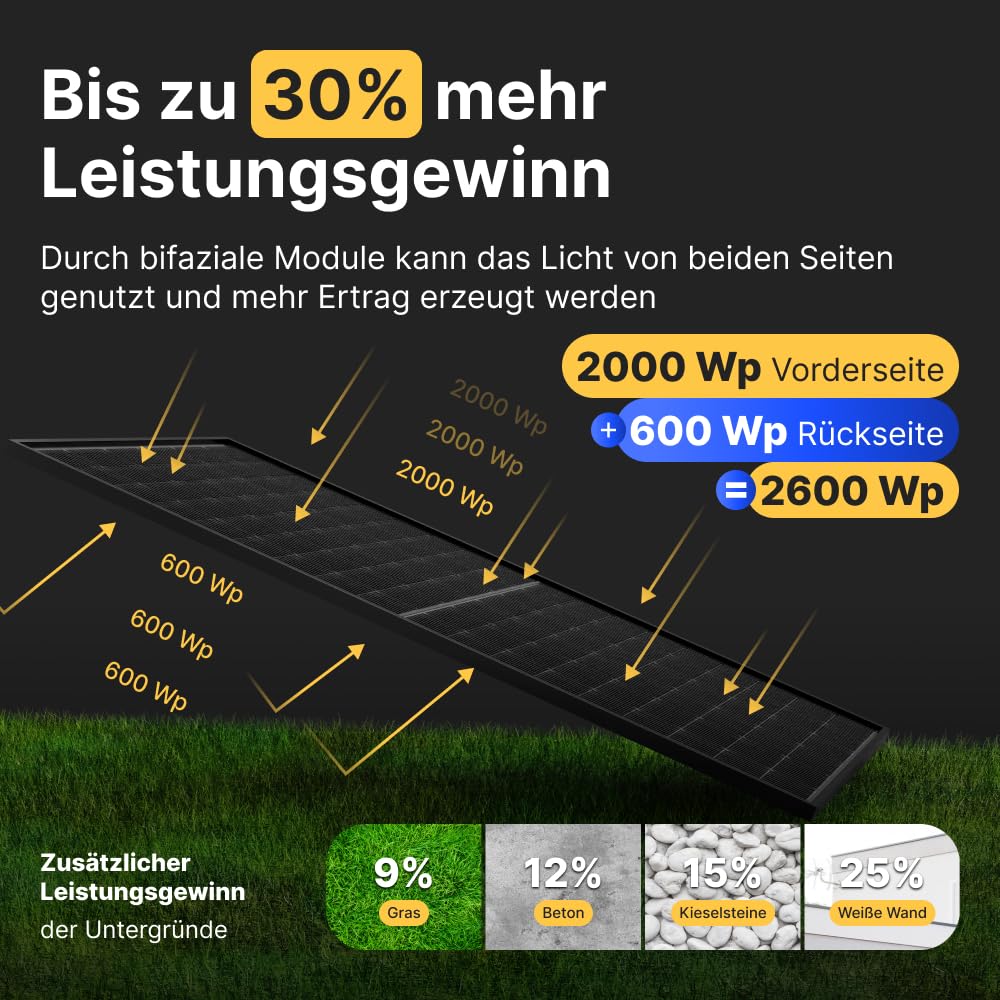 Solakon® Balcony Power Plant 2000W with storage - Balcony power plant 2000 watts complete with outlet & 800W inverter - Solar system complete set - 4x500W PV modules & 2kWh storage for balcony power plant.