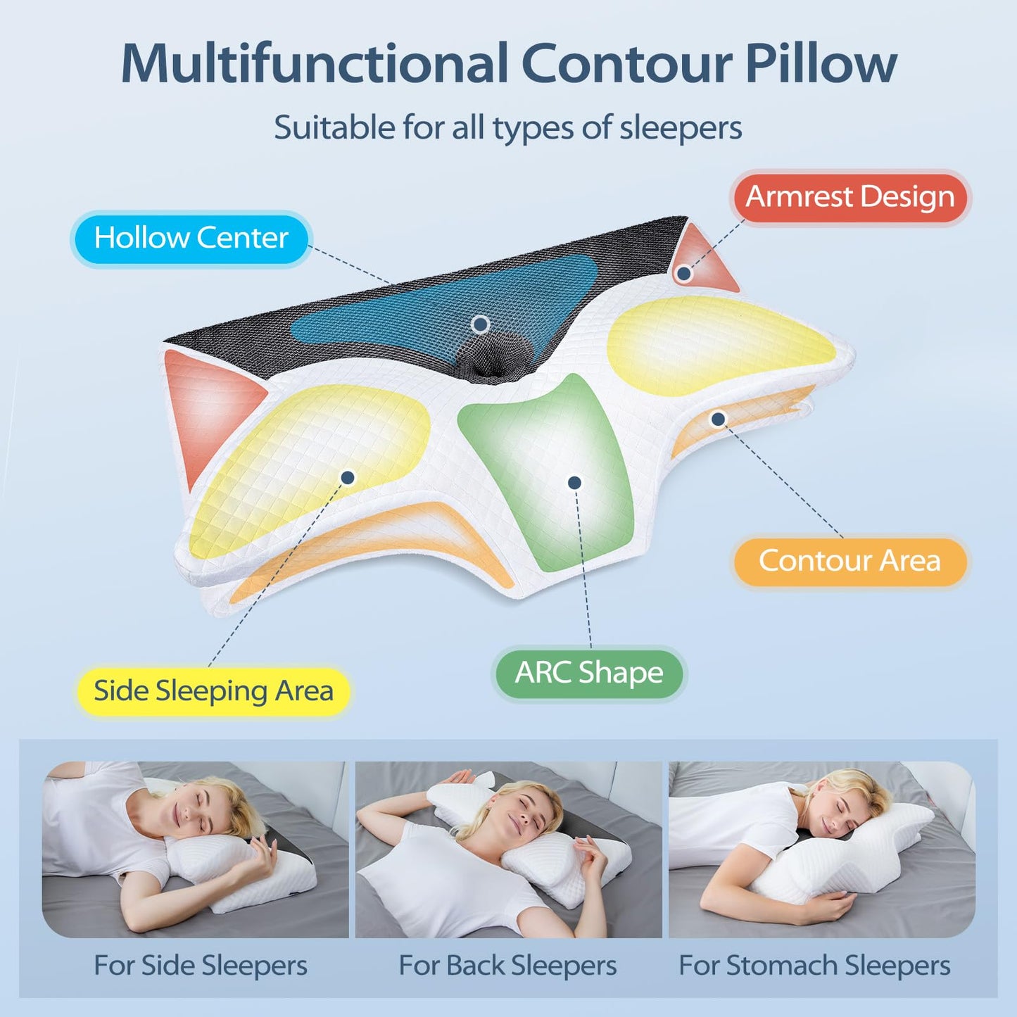 HOMCA Orthopedic Pillow Memory Foam Neck Support Pillow for Cervical Spine Ergonomic Pillow for Back, Side, and Stomach Sleepers, Black, 70 x 40 x 8.5/14cm