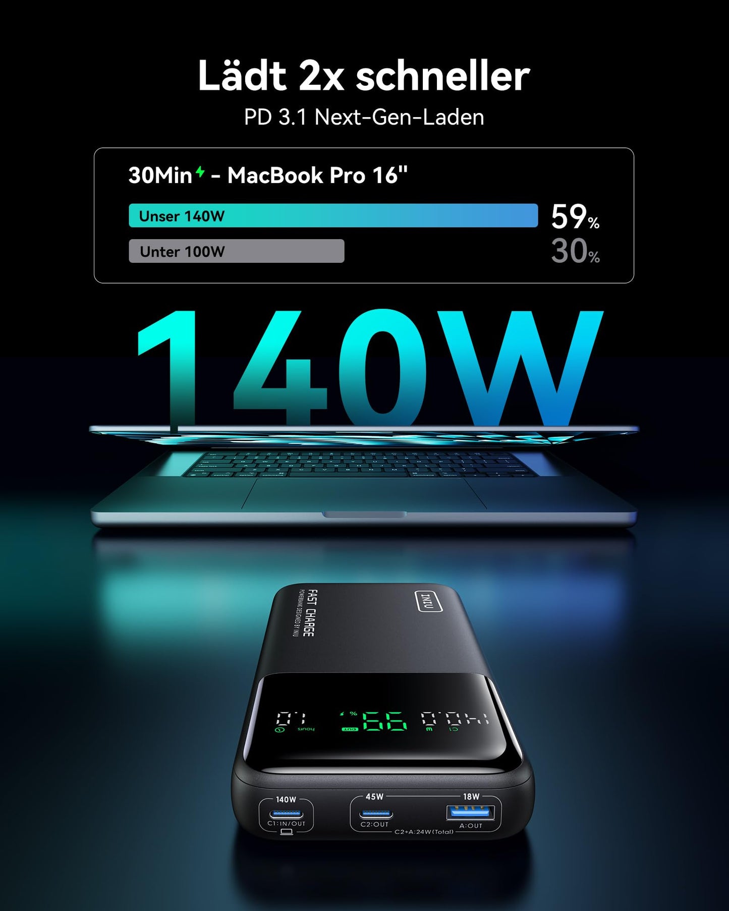 INIU Power Bank, 27000mAh 140W Power Bank Small But Powerful USB C Input & Output for Phone & Laptop, External Battery Packs for MacBook Pro Steam Deck iPhone 17 16 15 14 13 12 Pro Samsung S23 iPad etc.