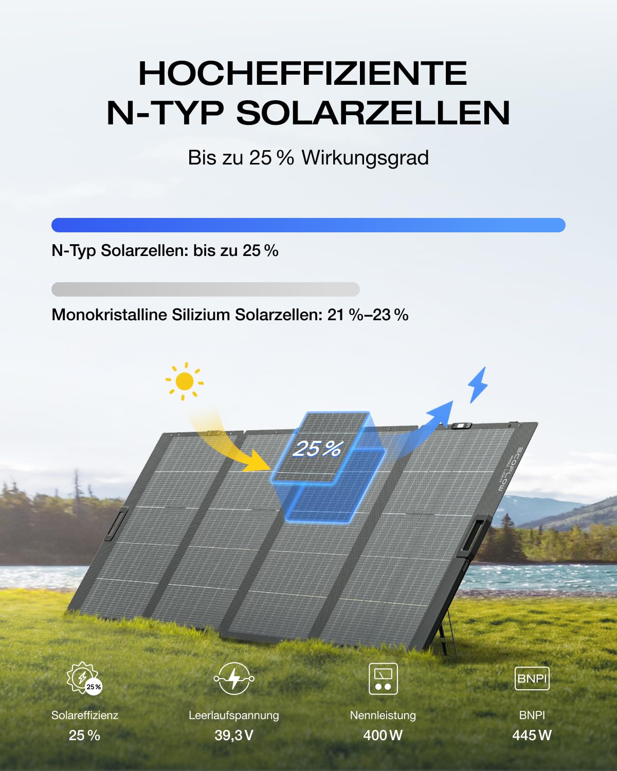 ECOFLOW 400W Portable Solar Panel with 0% VAT, Foldable solar module for Delta Pro/Delta Max/Delta Portable Power Station, Bifacial design, 25% efficiency, Solar system for outdoor garden balcony camping.