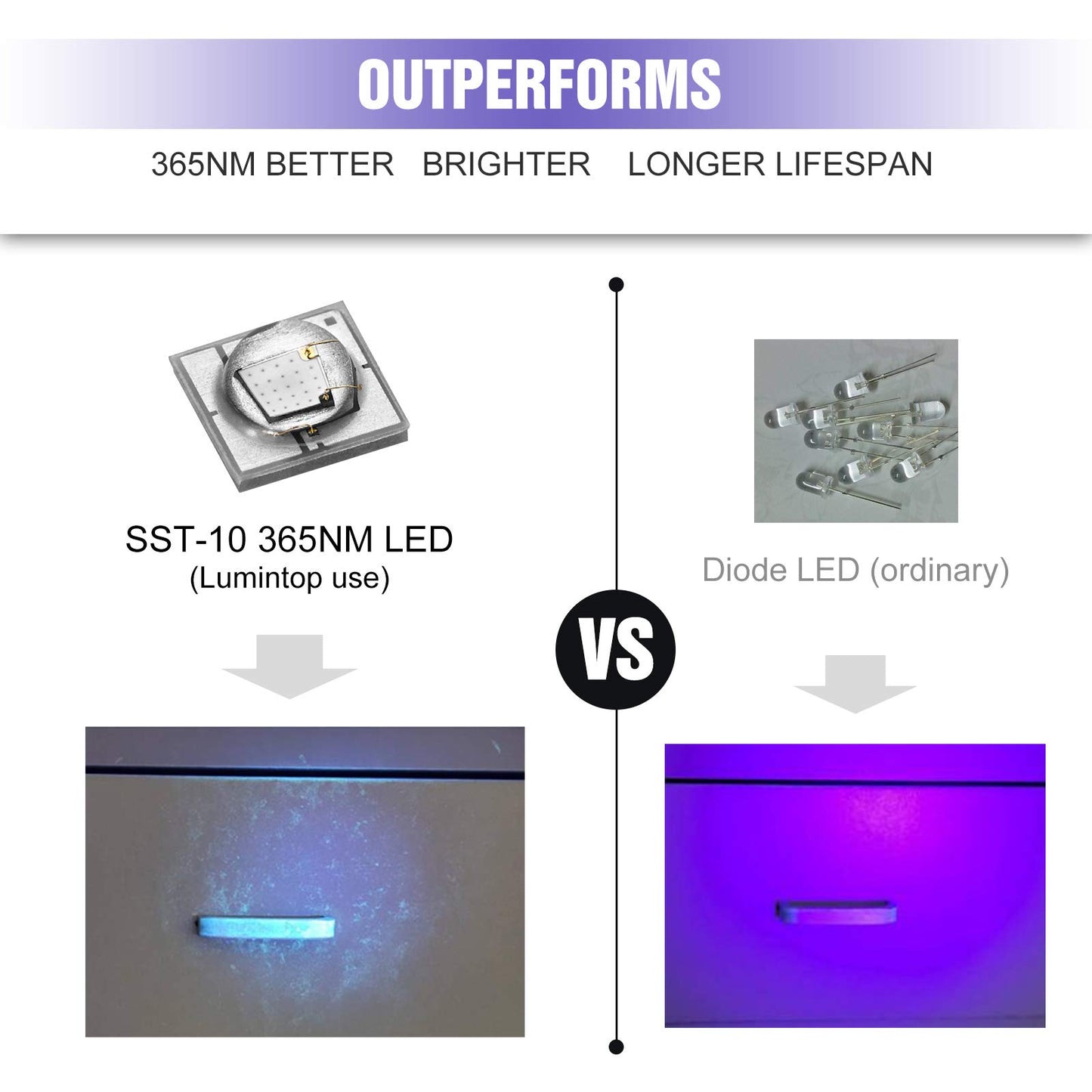 LUMINTOP Tool AA UV flashlight, black light, 365 nm, UV blacklight, IP68, waterproof, 2 modes for pet stains, hunting scorpions, resin curing, leak detection