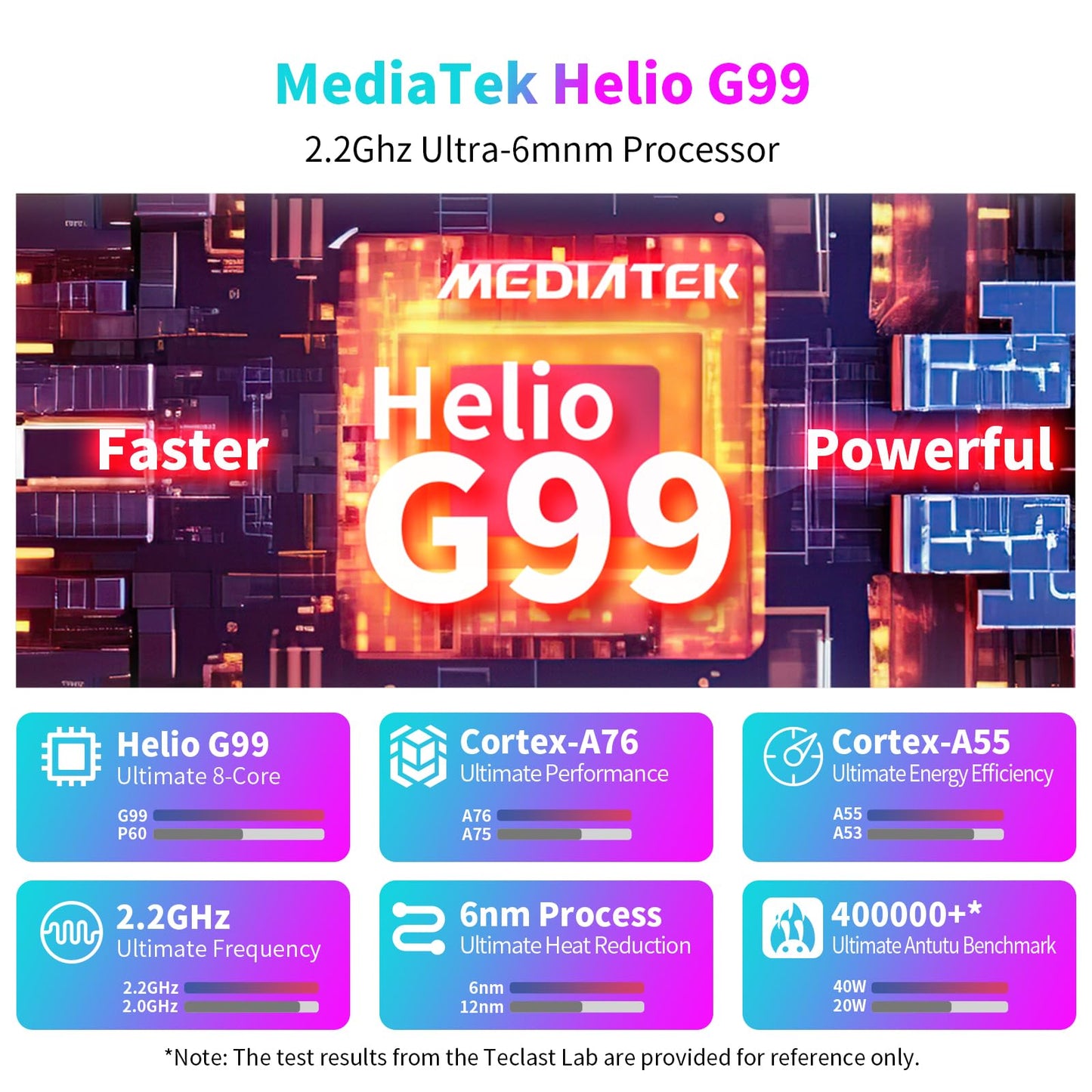 TECLAST T65 MAX 13-inch Android tablet with Helio G99 for gaming, 20GB RAM+256GB ROM (expandable to 2TB). Features 10000mAh battery, Widevine L1, 4G LTE SIM + 5G WiFi, GPS/GMS, 13MP+8MP cameras, and BT5.0. Large display for immersive experience.