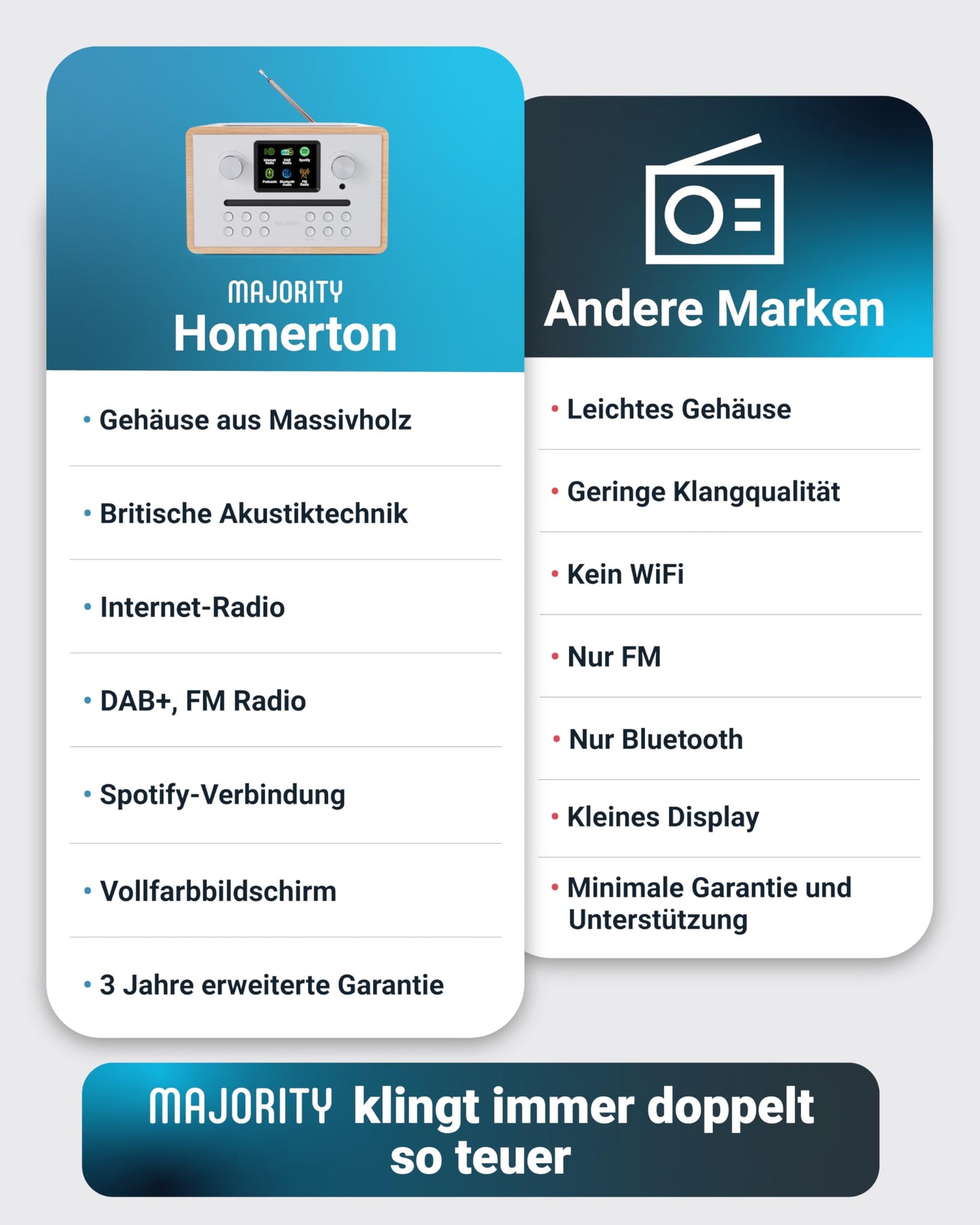 Internet radio with CD player & DAB Plus | Kitchen radio with Bluetooth & FM Radio | Digital radio with Spotify Connect, Podcasts | EQ, color display, includes remote control | MAJORITY Homerton (Oak)