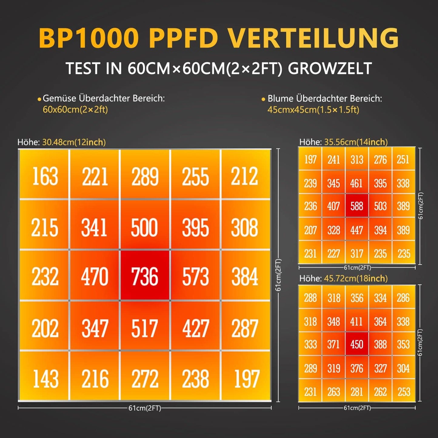 LED Grow Light Bloom Plus BP1000 Plant Lamp LED Full Spectrum LED Grow Light for indoor gardening, vegetable and flower planting. Plant propagation lamp with 336 Samsung diodes.