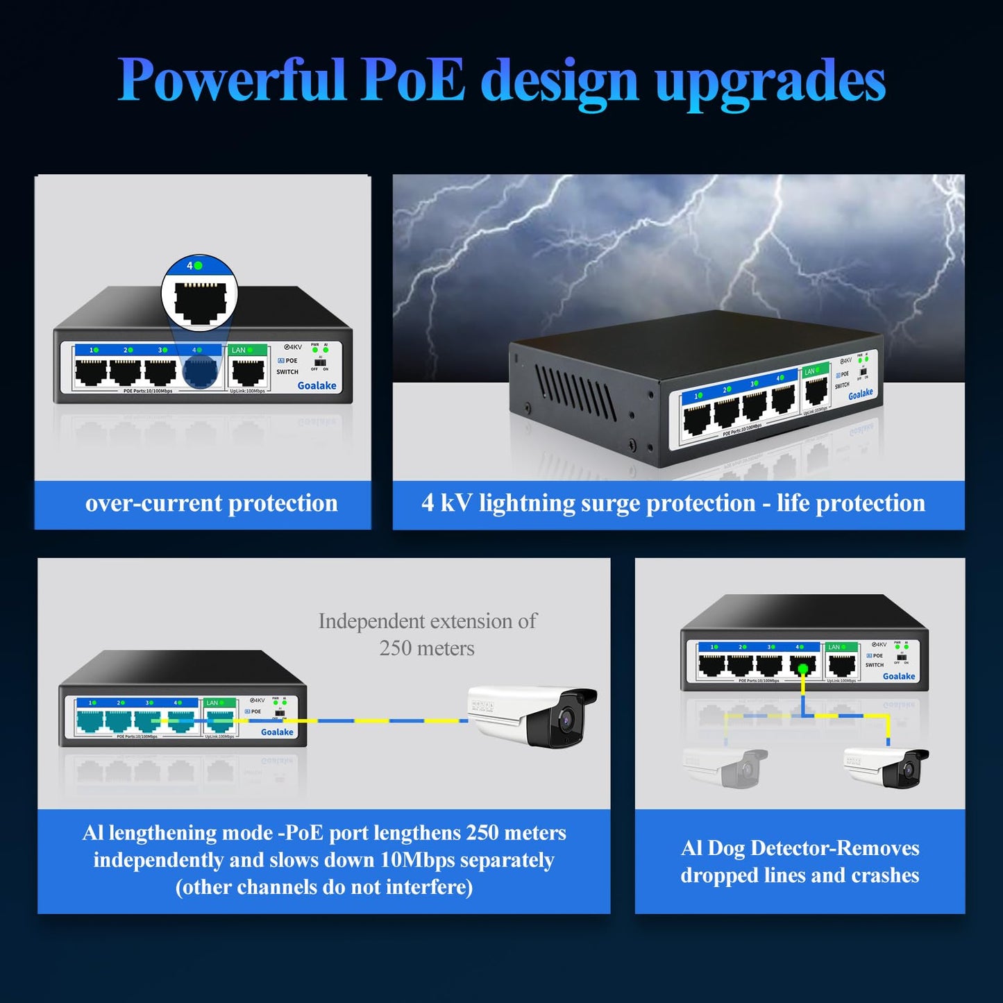 Goalake Unmanaged PoE+ Switch 5 Port (4×PoE+ 802.3af/at, 1×Uplink) – 52W total power, 100Mbps, AI Extended 250m – Ideal for IP cameras, Access Points – Desktop/Wall mount, Plug & Play.