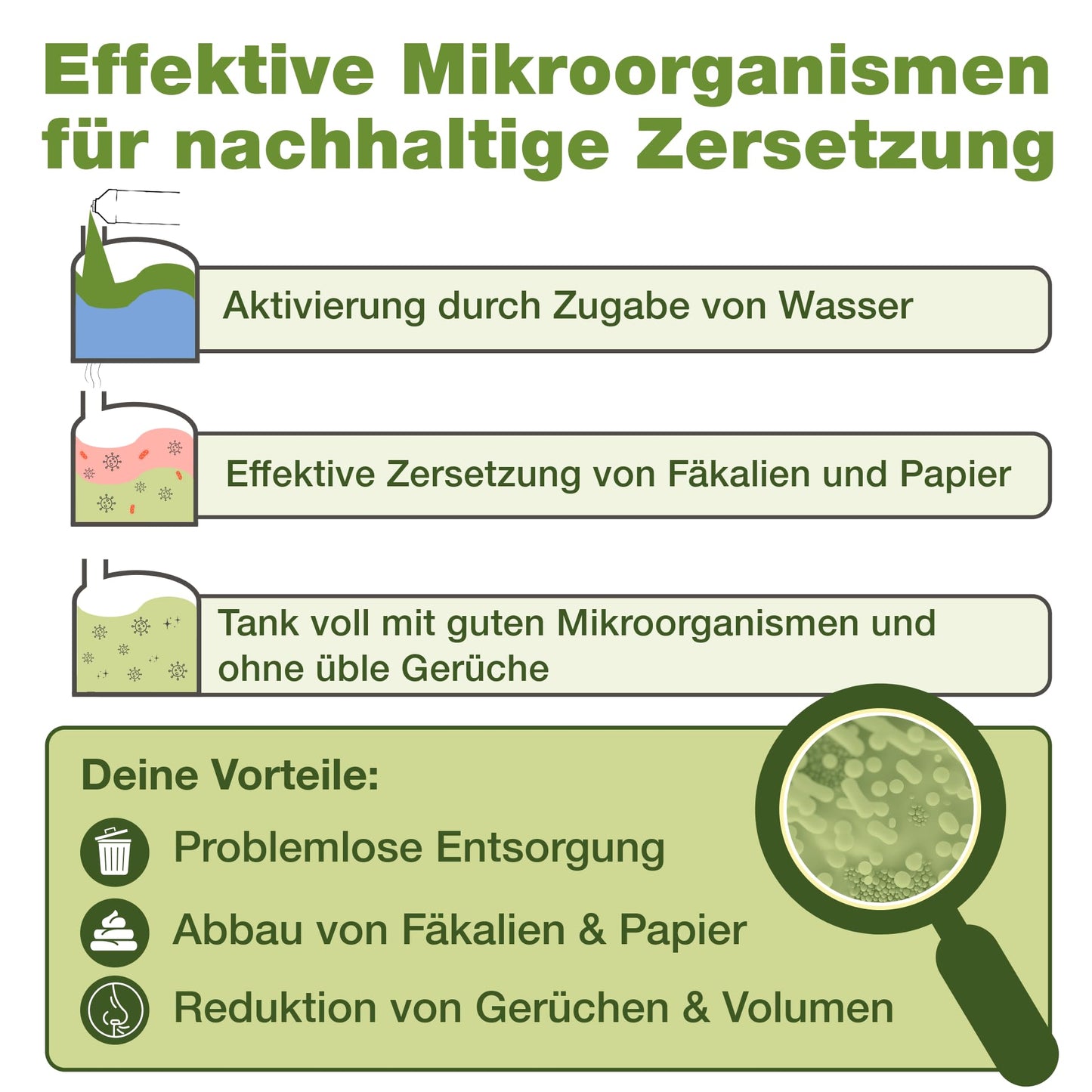 Bio-chem sanitary fluid for camping toilet - 5 L incl. dosing beaker - Highly concentrated microbiological toilet additive - Acts against faeces, paper & odours in the waste tank - Made in DE