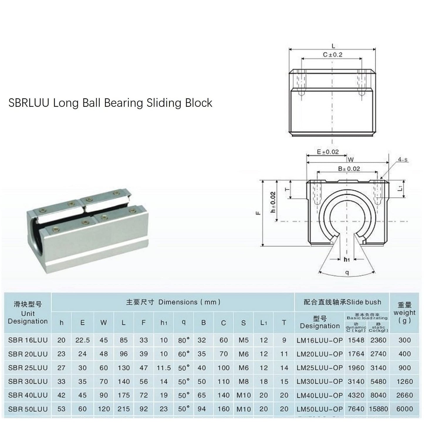 Coavoo 2 pieces SBR12LUU 12mm linear ball bearing slide block Open slide block bearing blocks for SBR12 linear motion shaft guides slide rails as CNC router parts