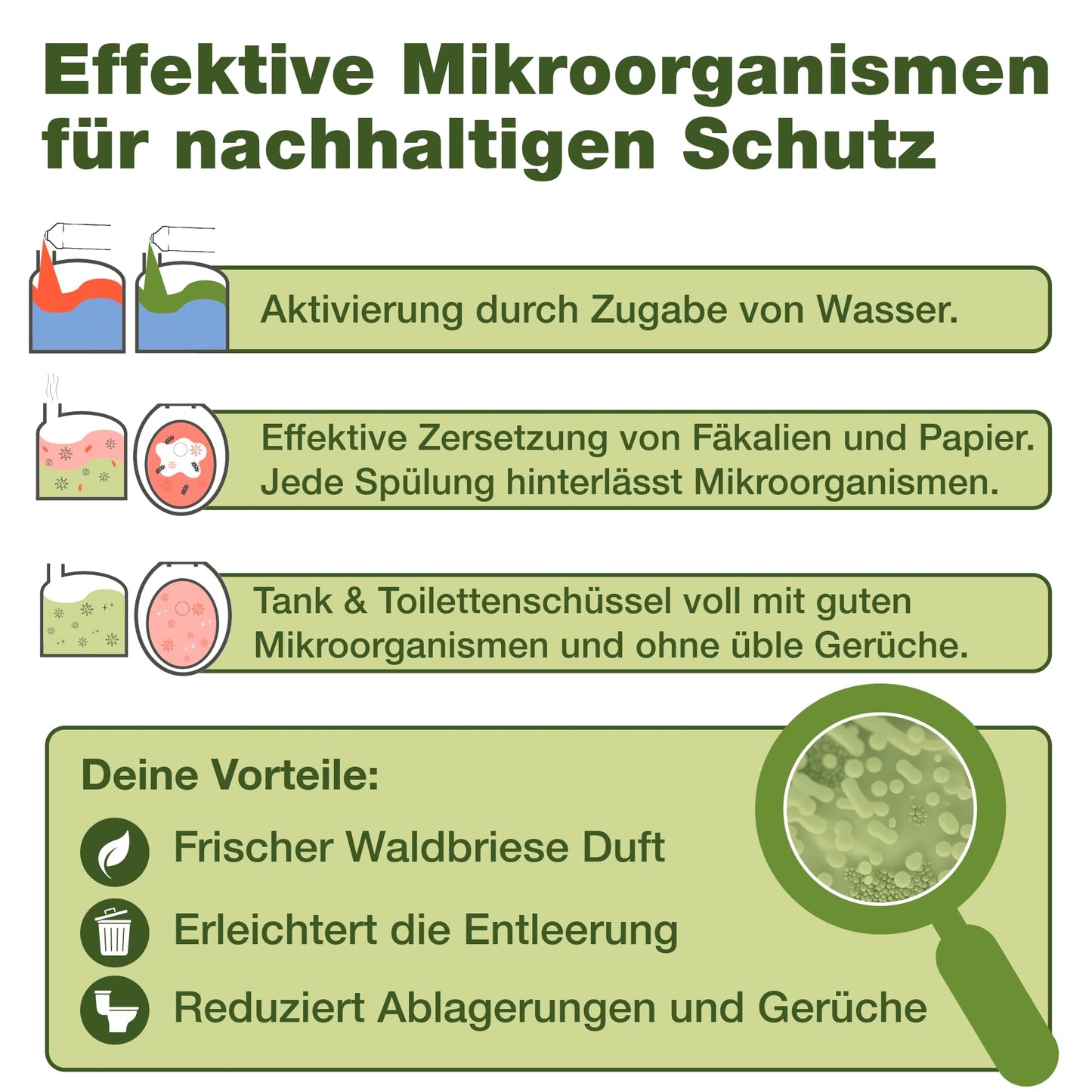 Bio-chem camping toilet additives: Microbiological sanitation liquid 1L + flushing water additive 1L including dosing cup - Sanitation additive for camping toilet, portable toilet, chemical toilet - Made in GER.