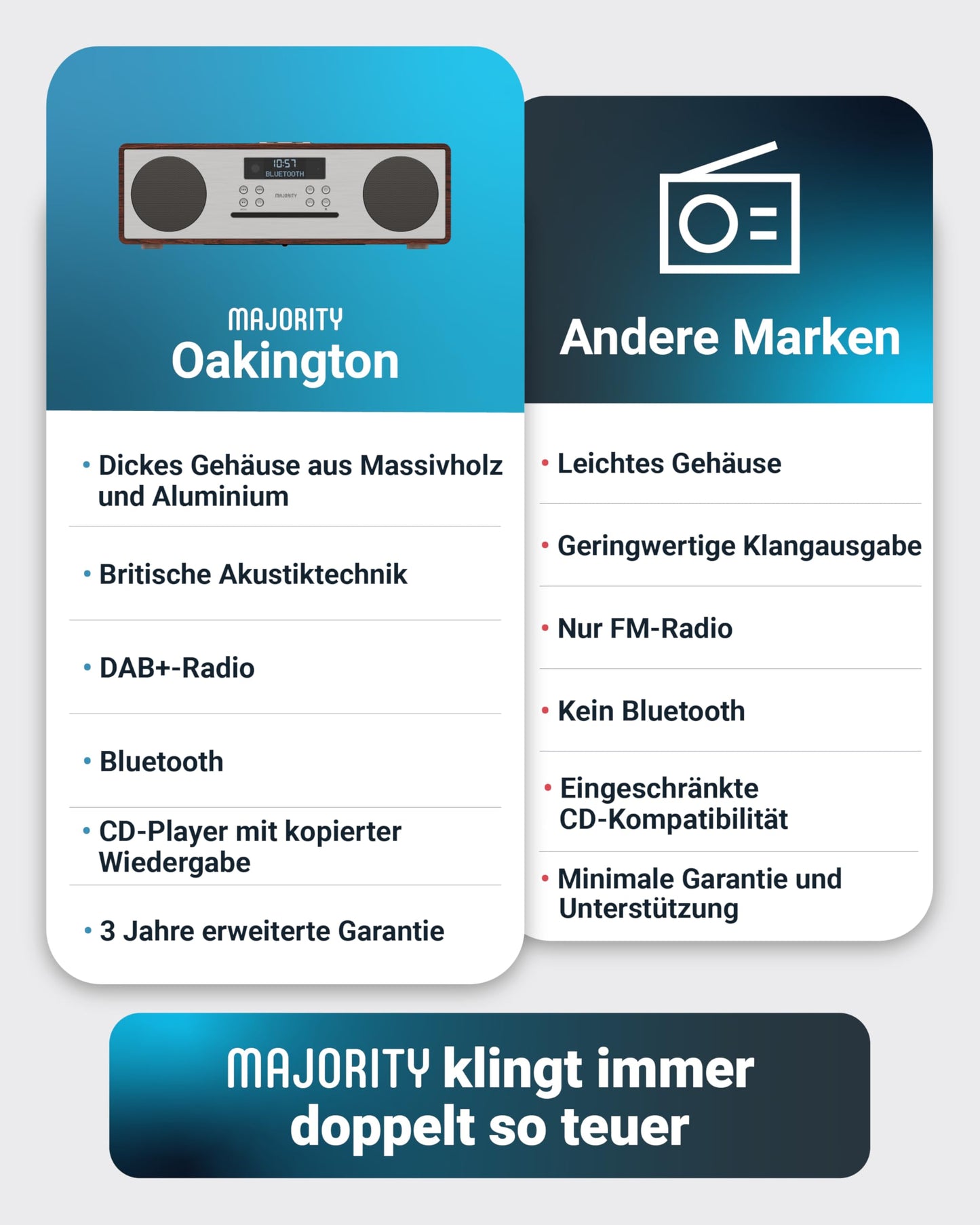 Majority Oakington DAB & FM CD player and digital radio compact system with Bluetooth speaker. HiFi system with dual USB input/charging, AUX/USB, DAB radio, and CD stereo system.