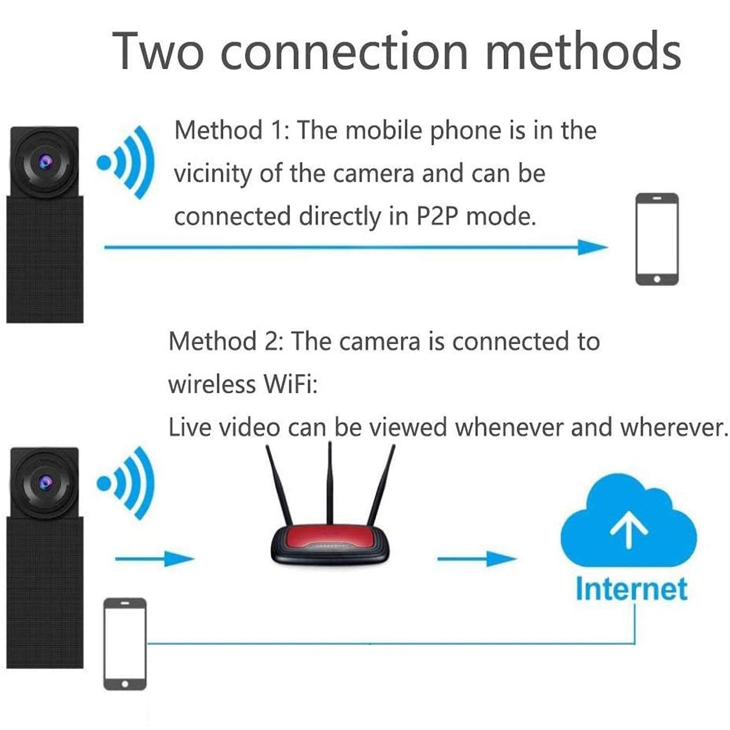 Mini camera, 1080P video recorder portable small IP camera P2P wireless with motion sensor, app control for IOS and android.