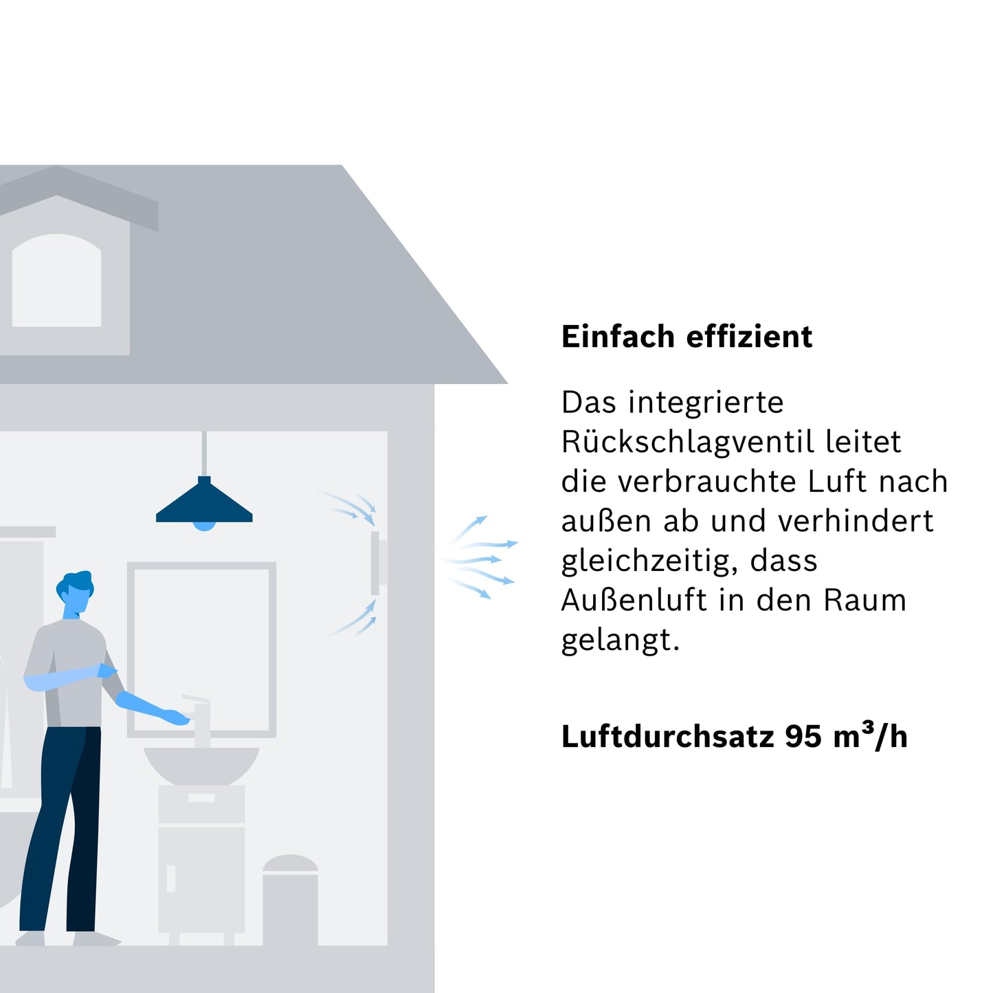 Bosch bathroom fan 1500 DH W 100 - For ventilation in bathroom and toilet, combating moisture and mold - With hygrostat and timer - 100 mm diameter