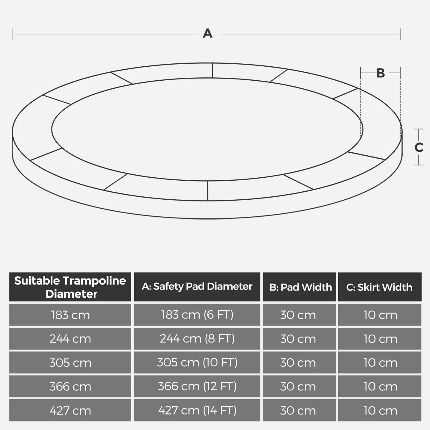 SONGMICS Trampoline Pad, Spring Cover in standard size for 305 cm trampolines, Ø 305 cm, 30 cm wide, UV-resistant, tear-resistant trampoline accessory, edge protection, green STP10GN
