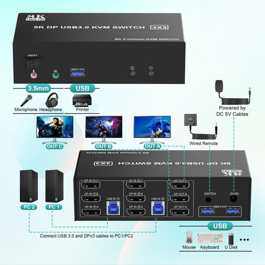 8K DisplayPort triple monitor KVM switch 8K@60Hz 4K@144Hz, DP 1.4 USB 3.0 KVM switch for 2 PCs and 3 monitors. Includes audio and microphone output, as well as 3 USB 3.0 ports. Ideal for multi-monitor setups.