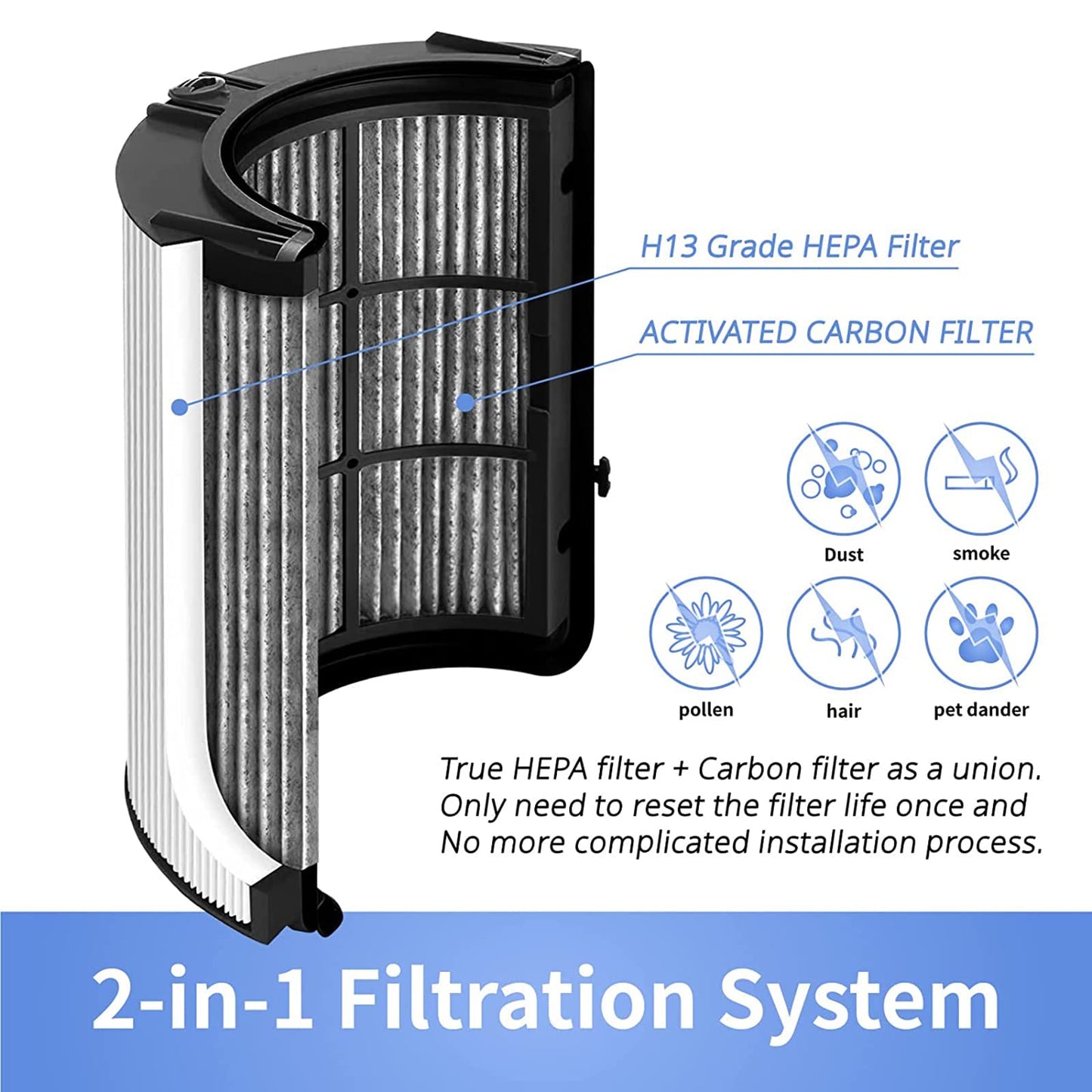 2-in-1 HEPA + Carbon replacement filter compatible with Dyson HP04 TP04 DP04 PH04 HP09 TP09 HP07 TP07 PH03 PH01, H13 grade True HEPA replacement filter.